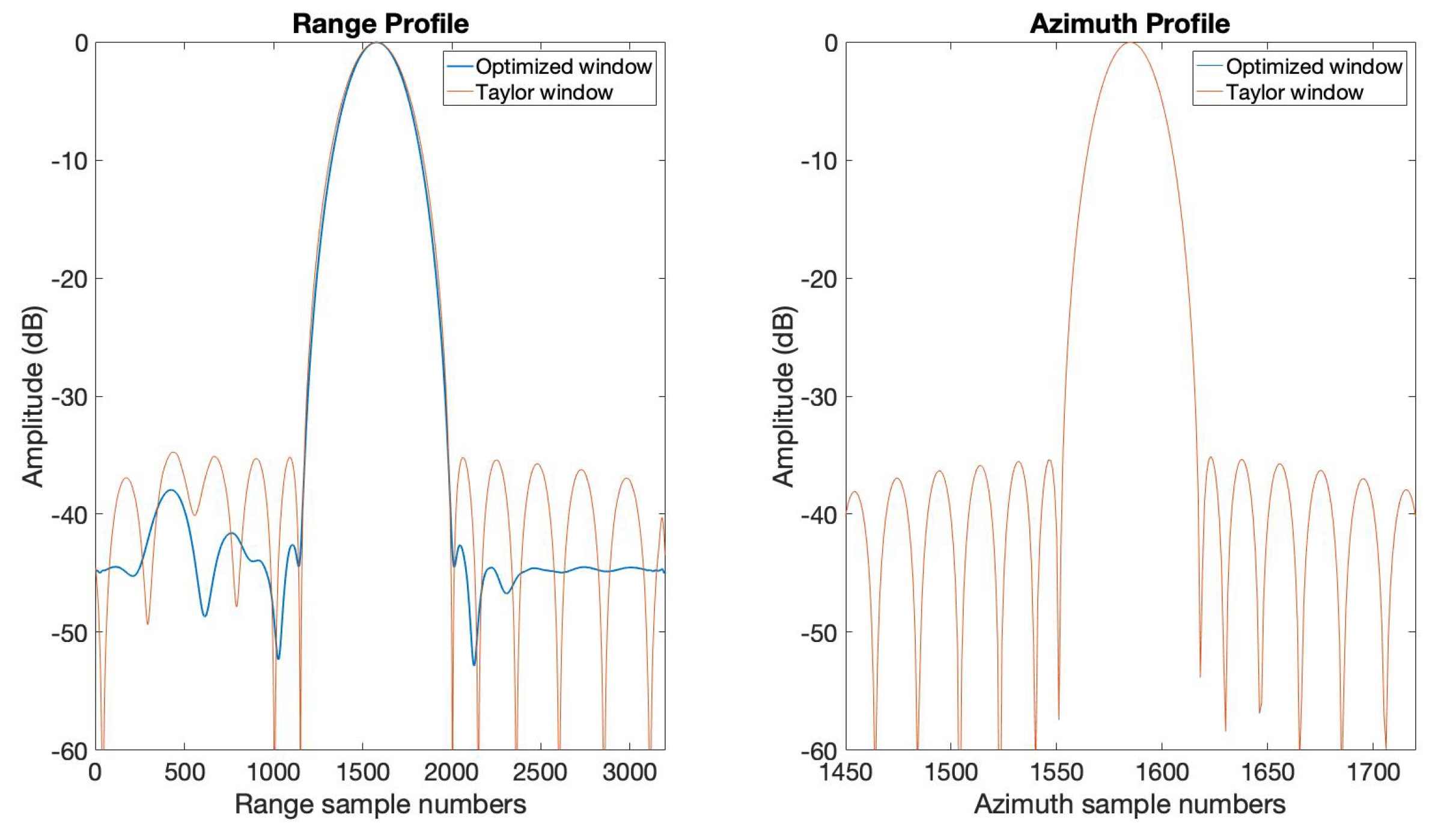 Sensors 20 00419 g010