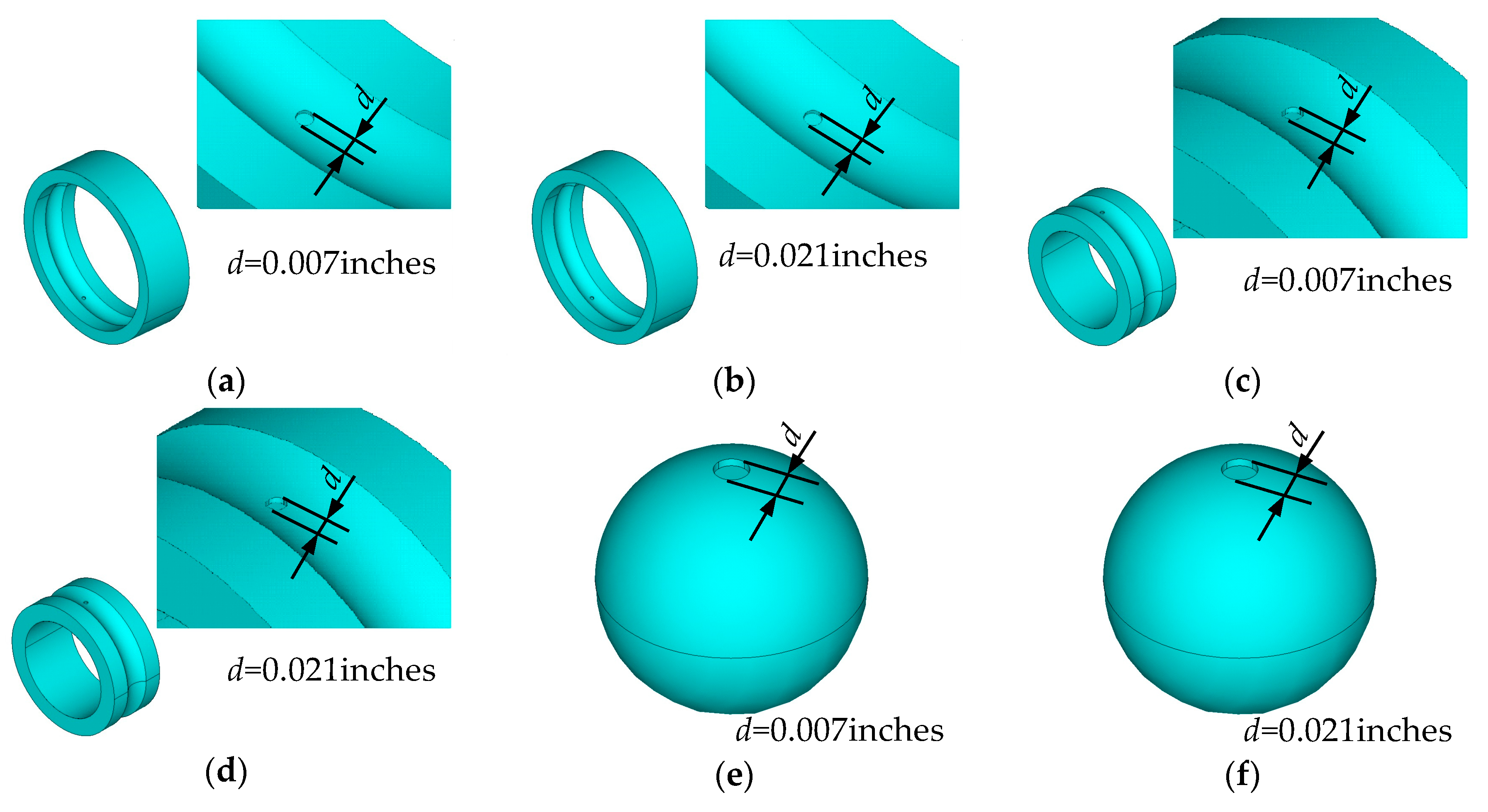 Sensors 20 00420 g005