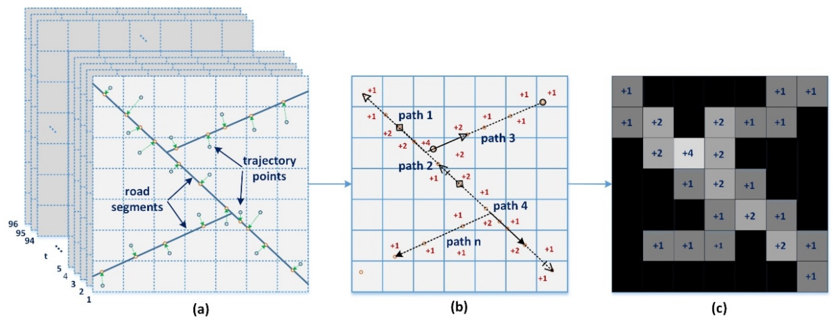 Sensors 20 00421 g001 Sensors 20 00421 g001