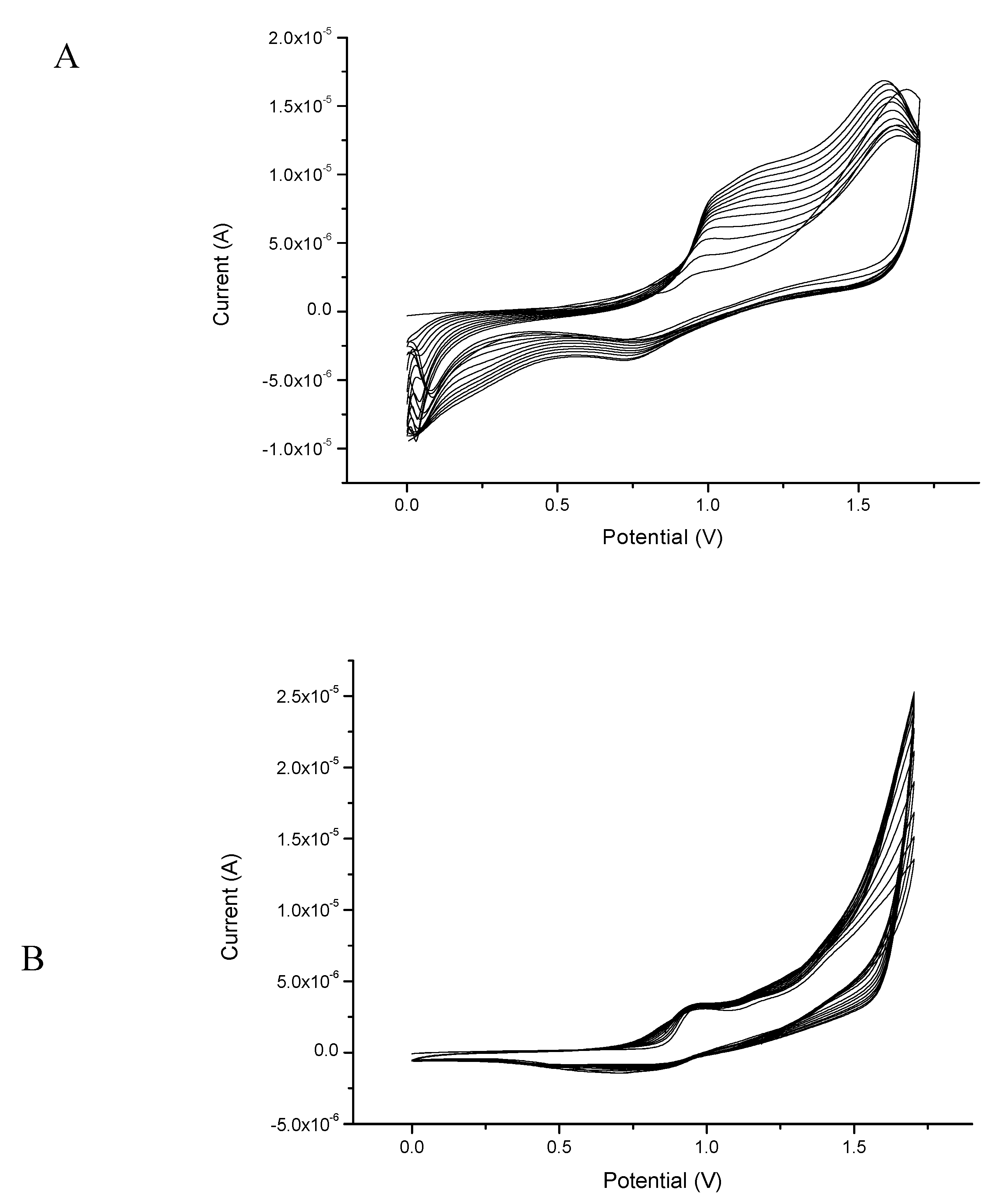 Sensors 20 00423 g004