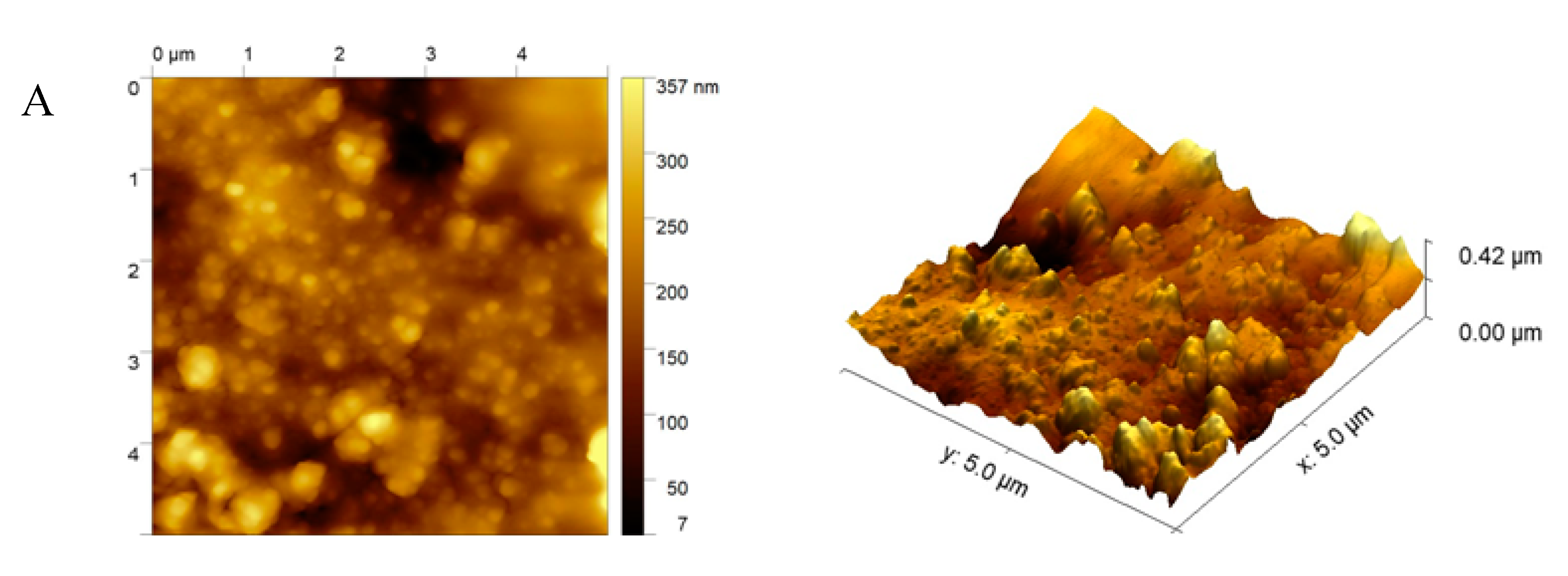 Sensors 20 00423 g005a