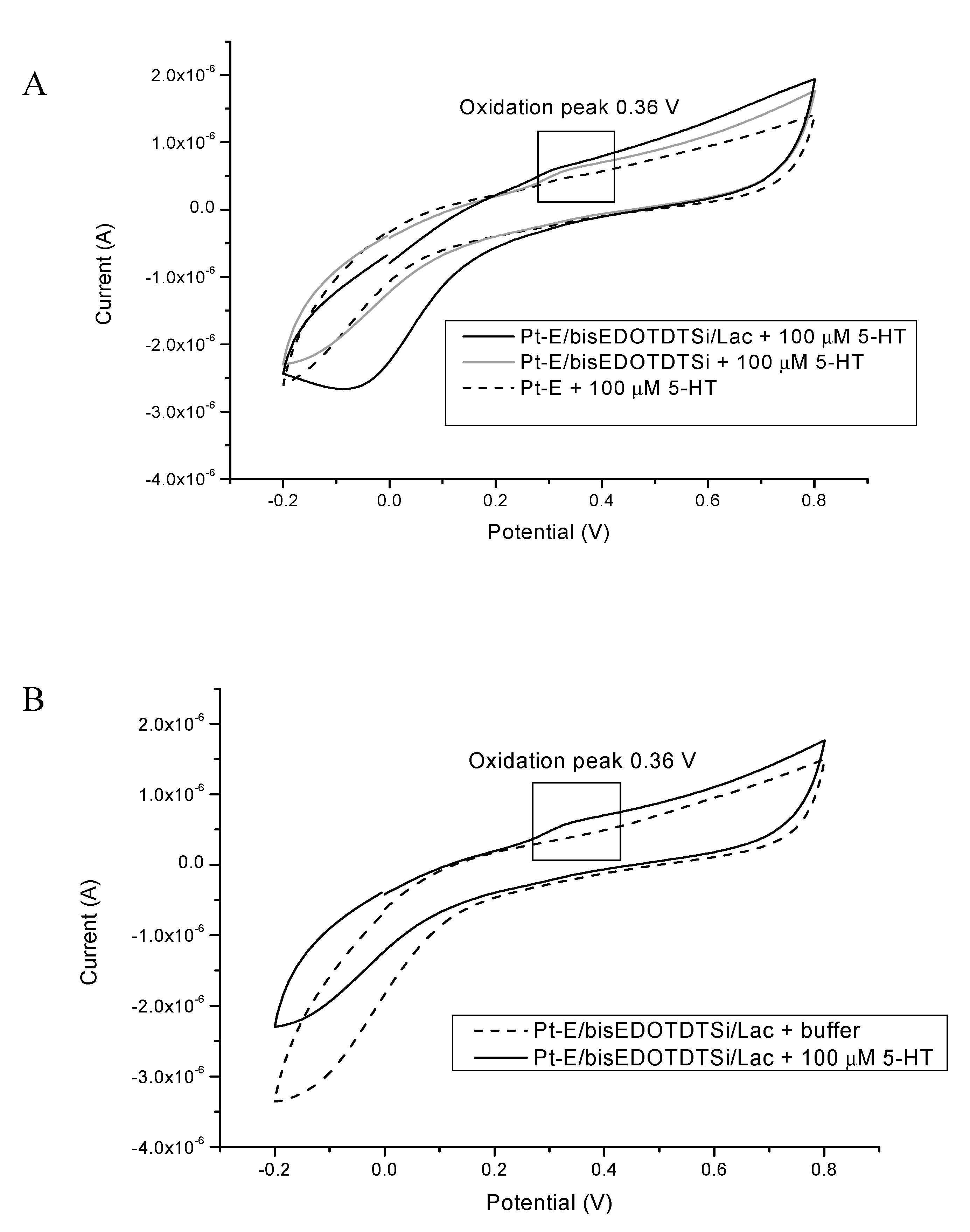 Sensors 20 00423 g009
