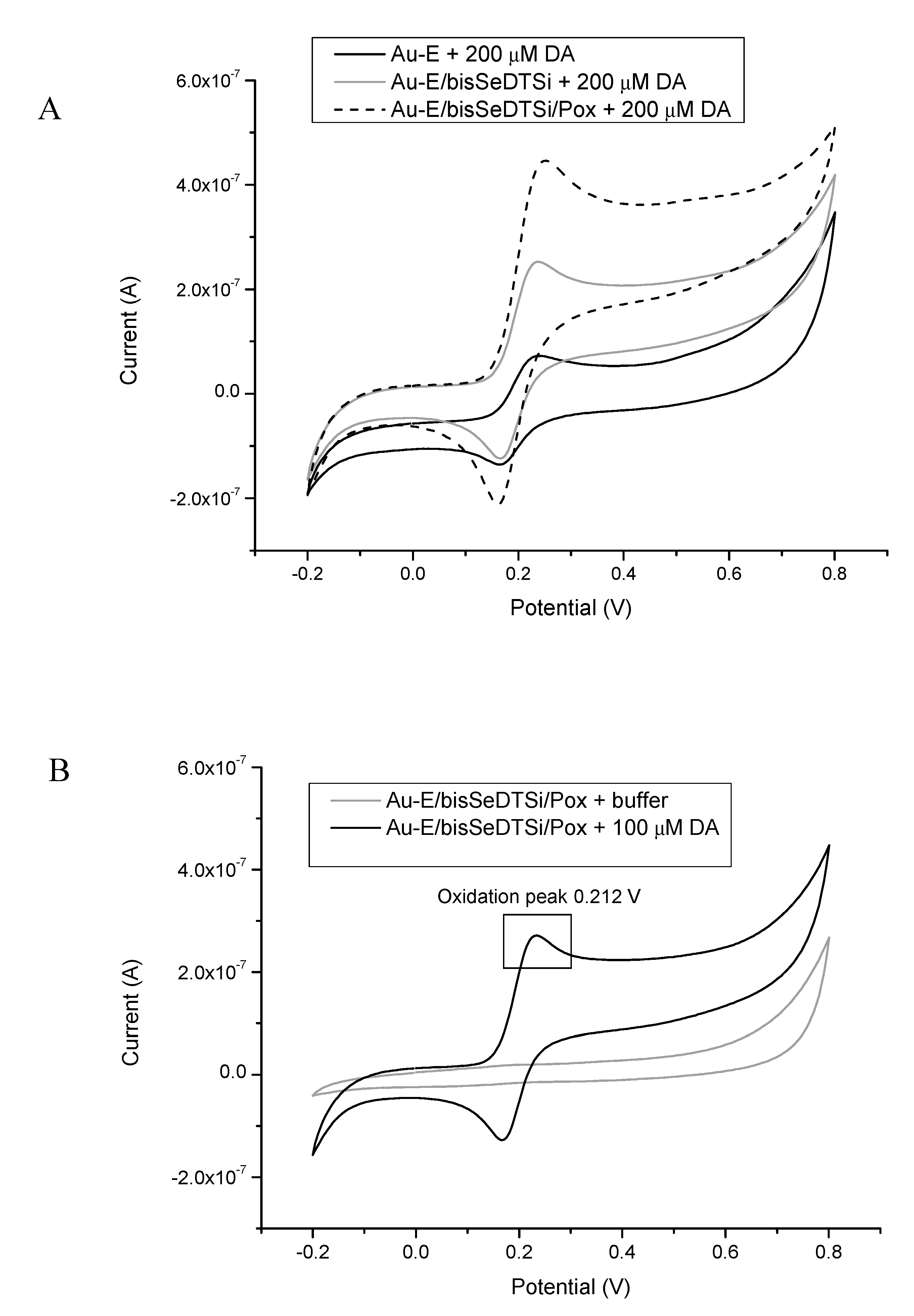 Sensors 20 00423 g011