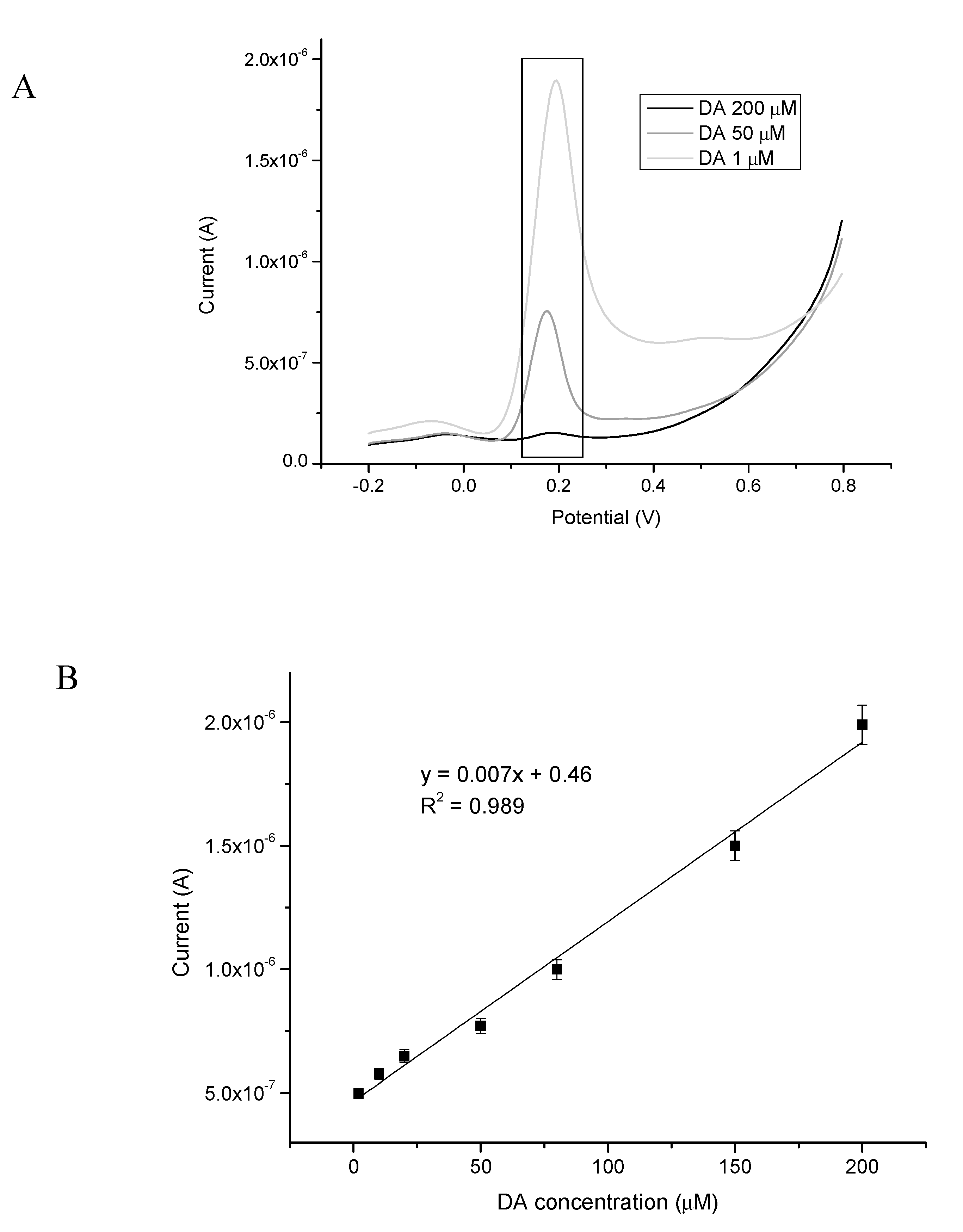 Sensors 20 00423 g012