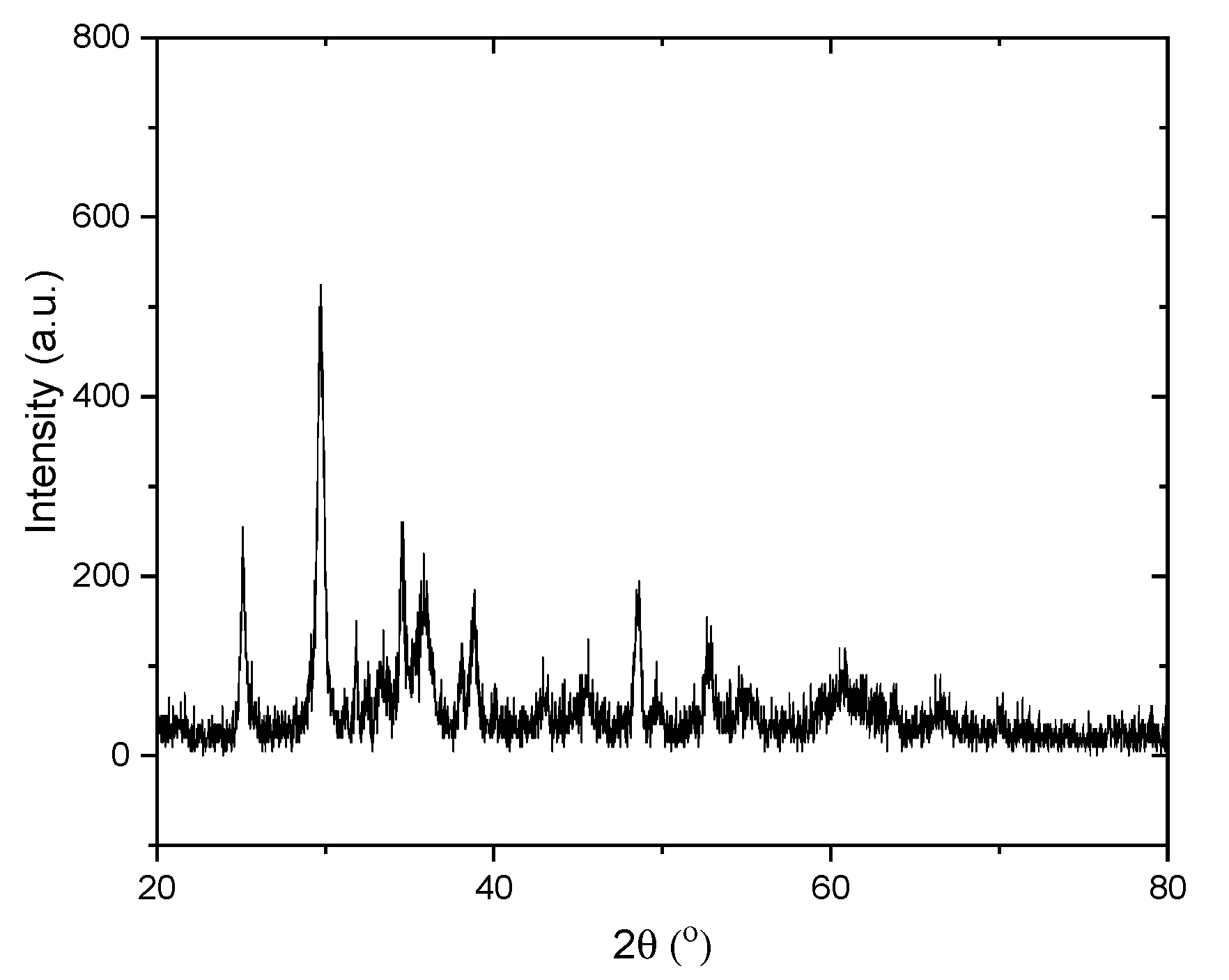 Sensors 20 00425 g002 Sensors 20 00425 g002