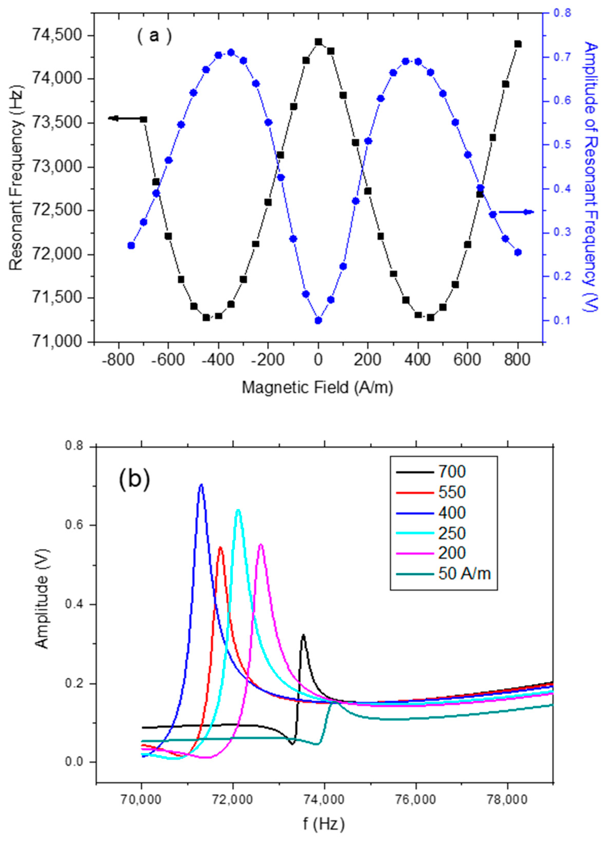 Sensors 20 00425 g004 Sensors 20 00425 g004
