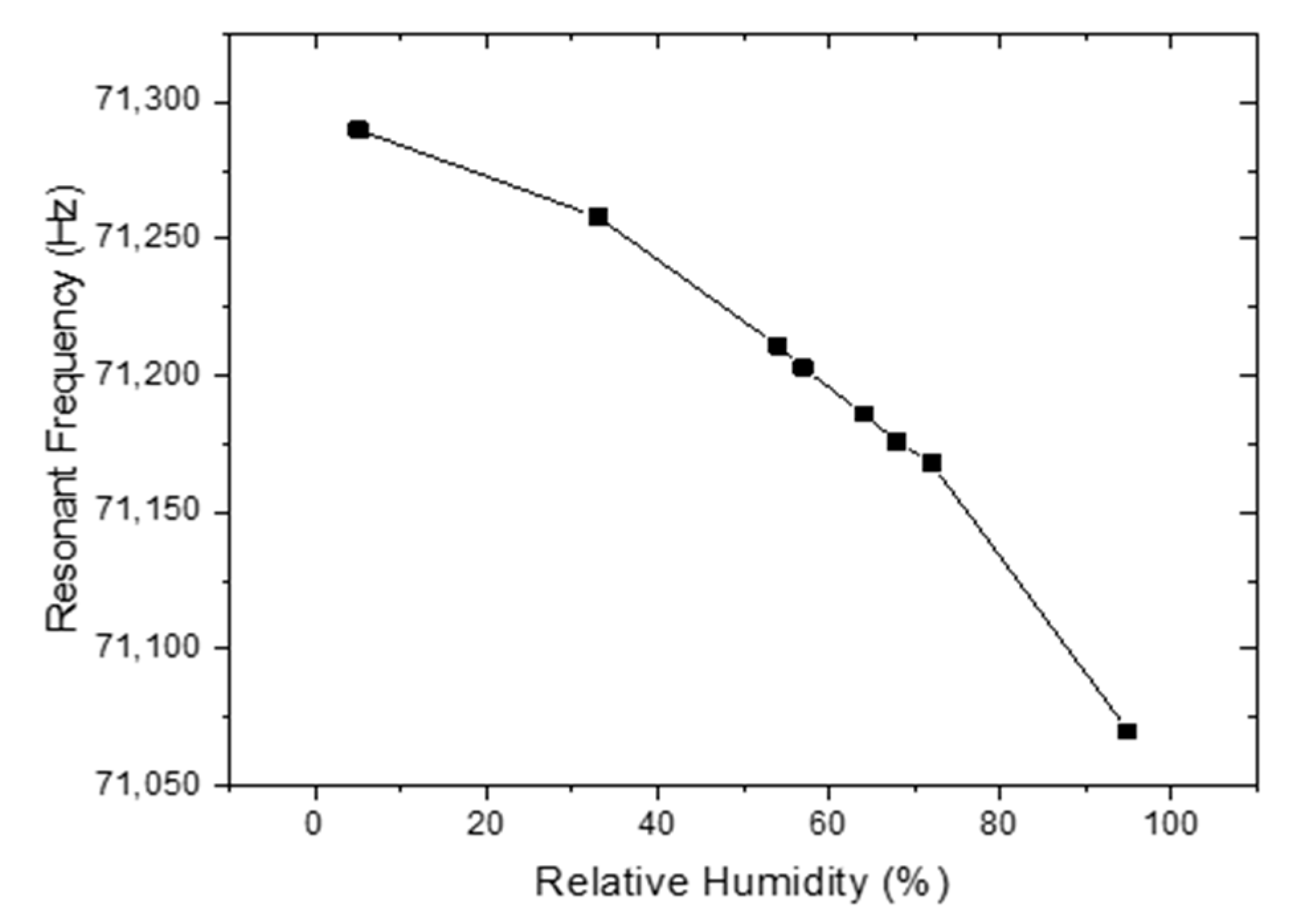 Sensors 20 00425 g005 Sensors 20 00425 g005
