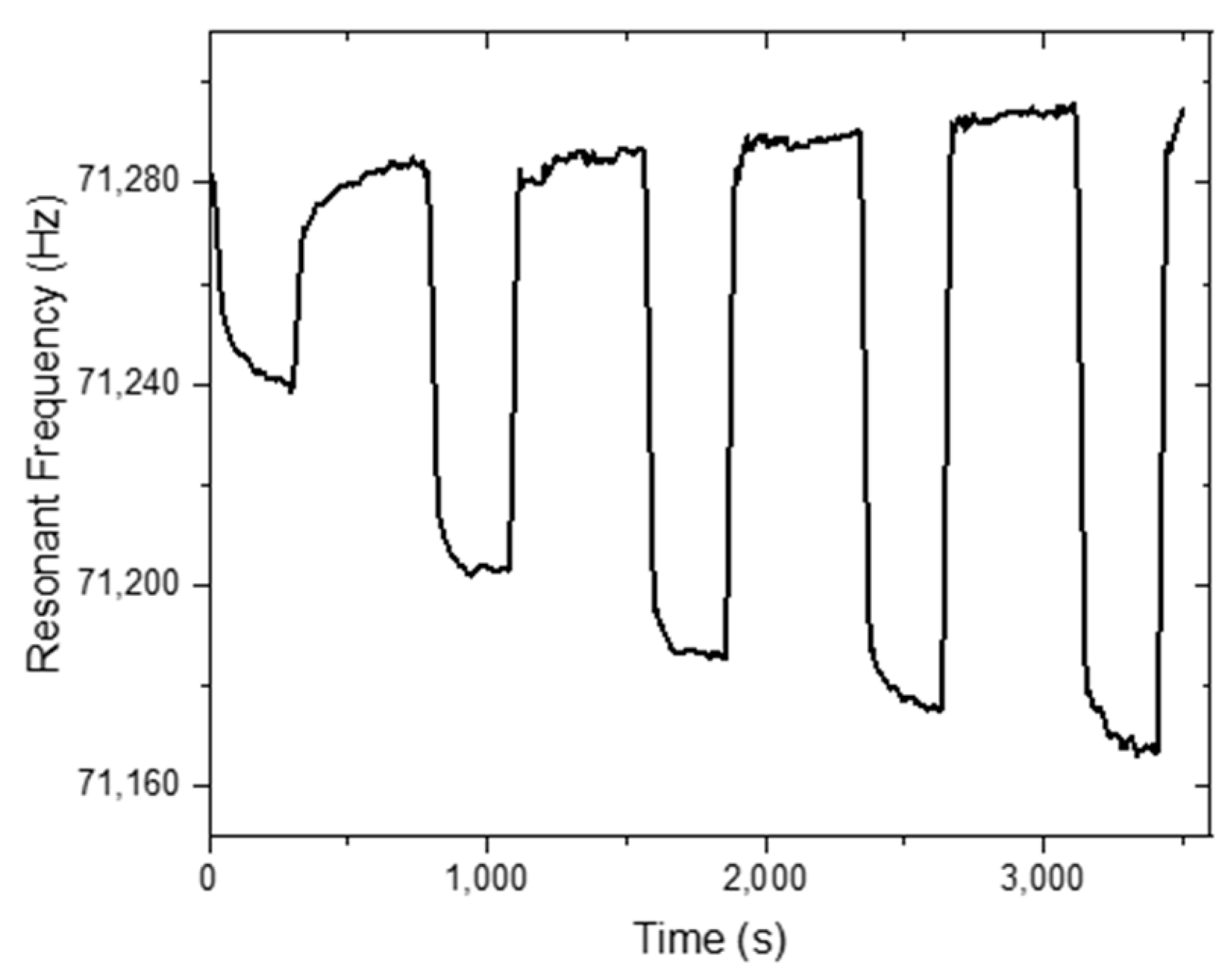 Sensors 20 00425 g007 Sensors 20 00425 g007