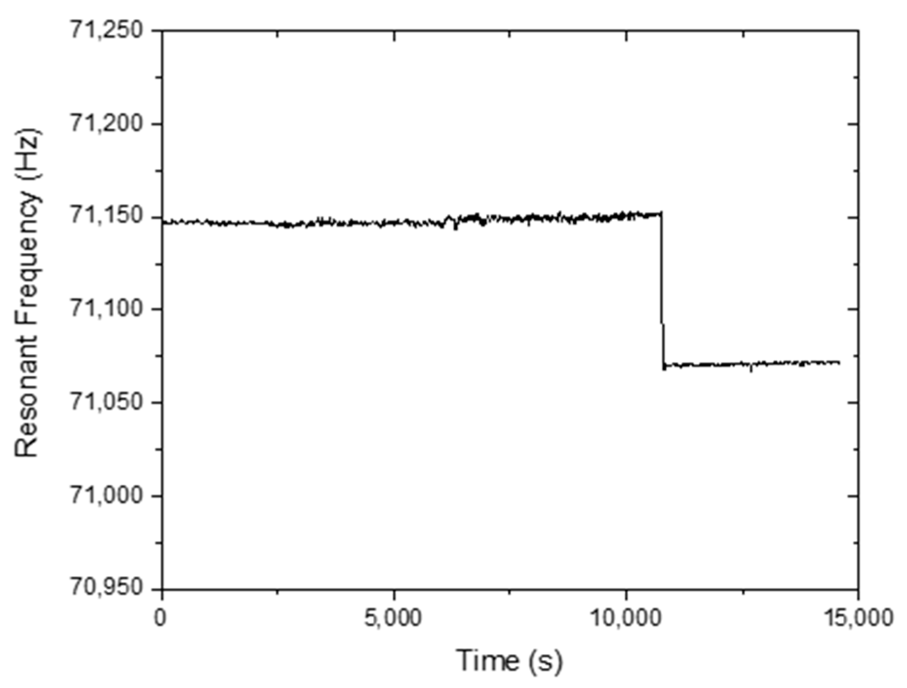 Sensors 20 00425 g009 Sensors 20 00425 g009
