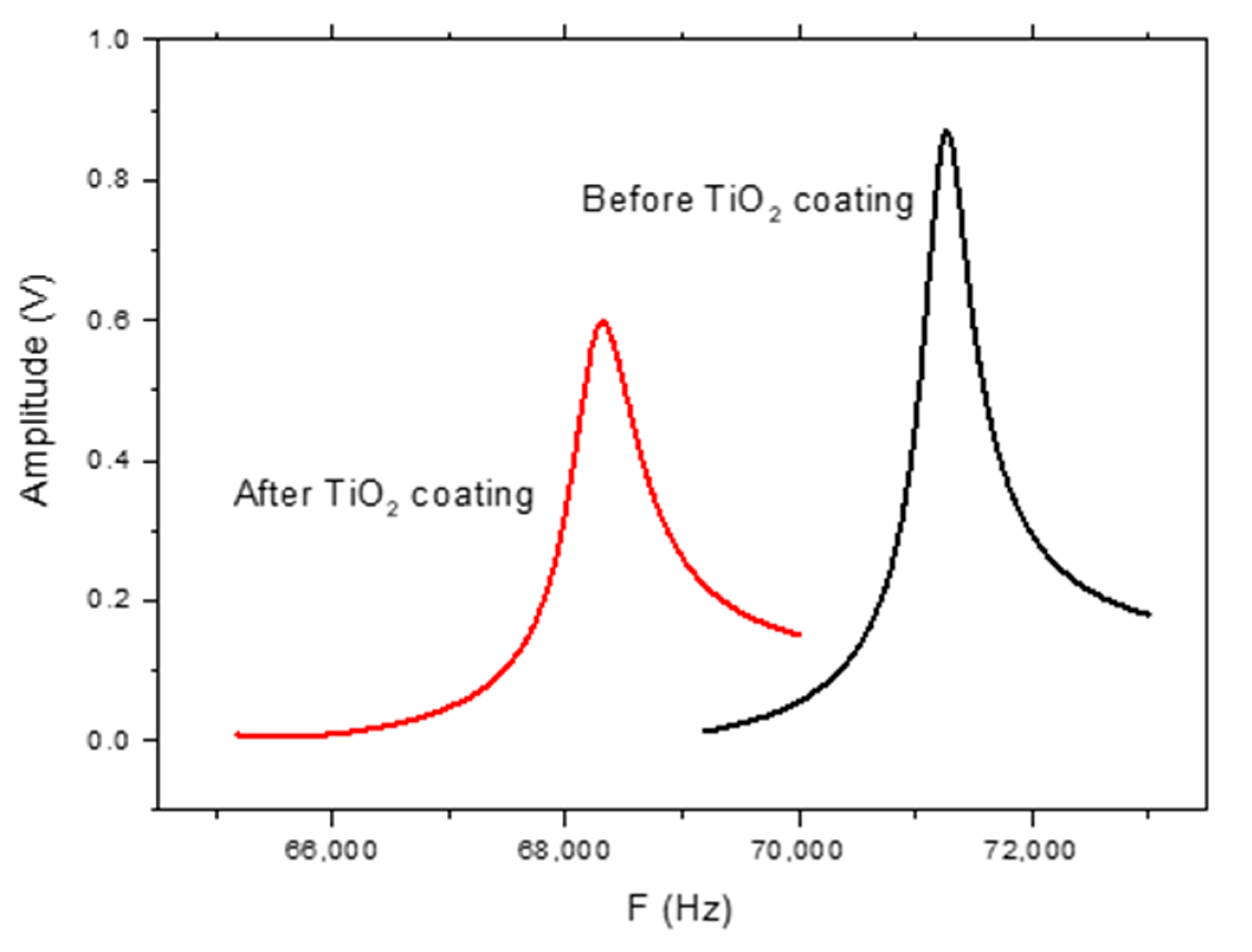 Sensors 20 00425 g010 Sensors 20 00425 g010