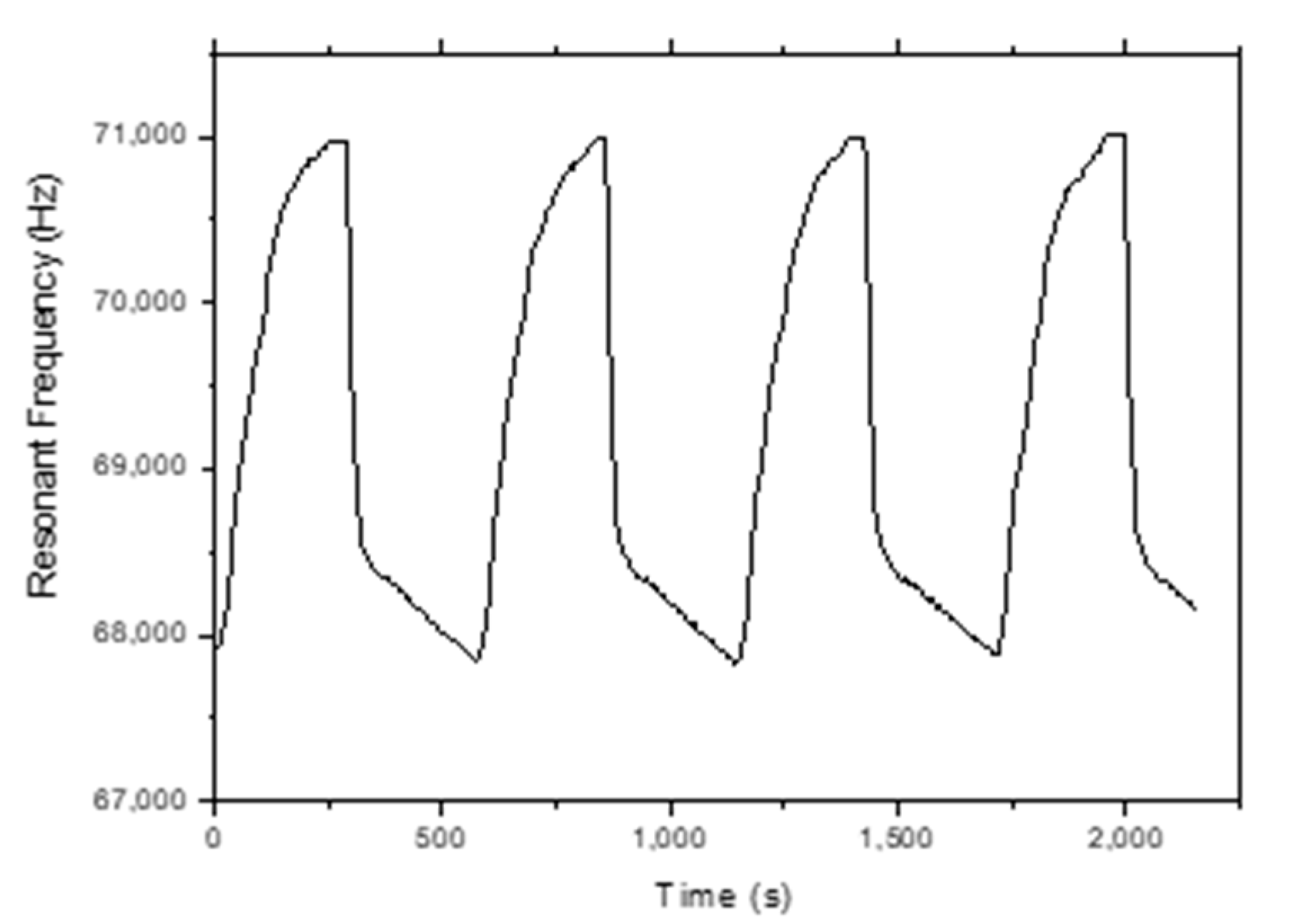 Sensors 20 00425 g011 Sensors 20 00425 g011