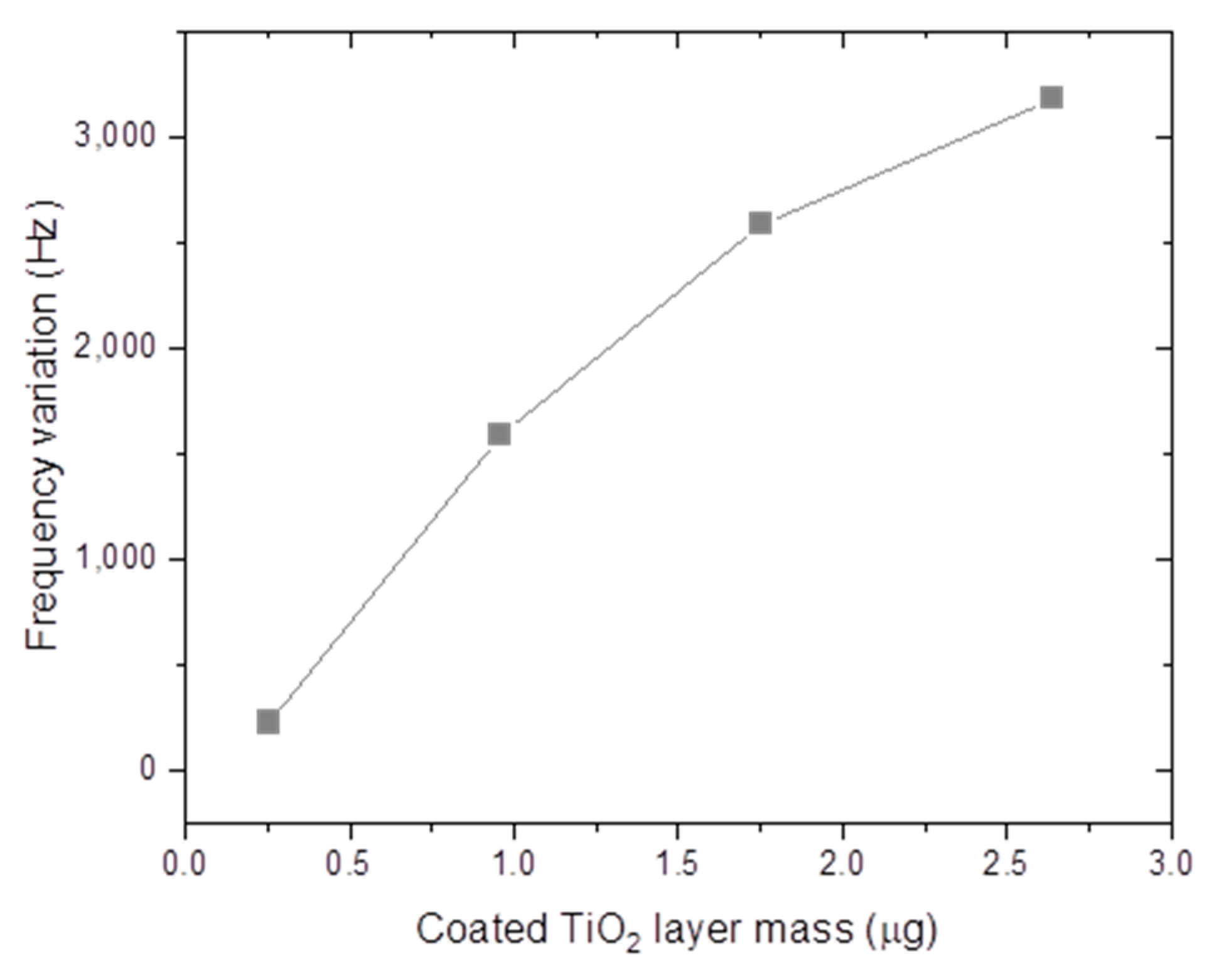 Sensors 20 00425 g012 Sensors 20 00425 g012