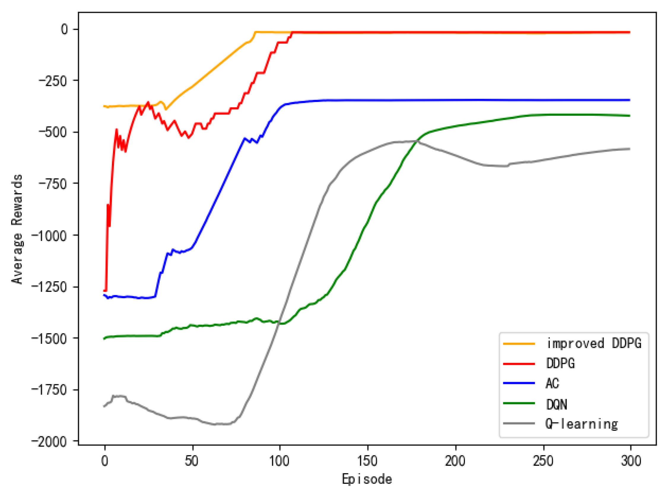 Sensors 20 00426 g030 Sensors 20 00426 g030