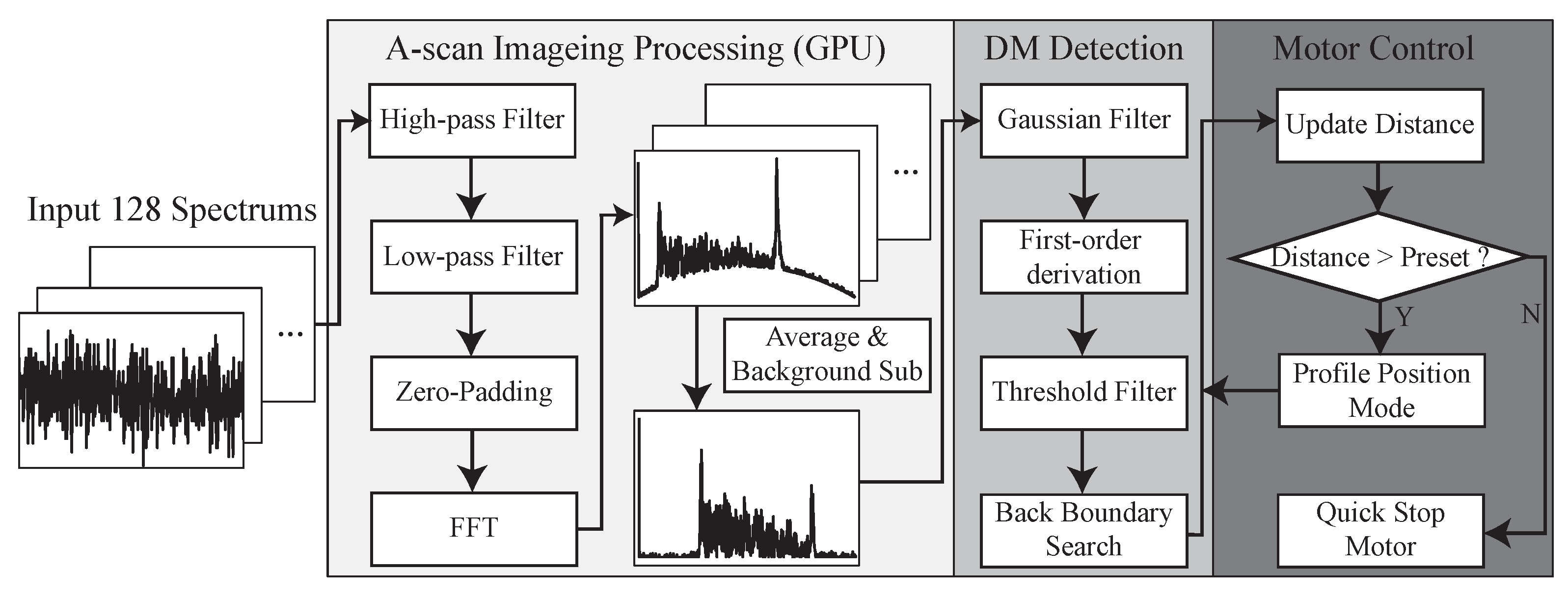 Sensors 20 00428 g004