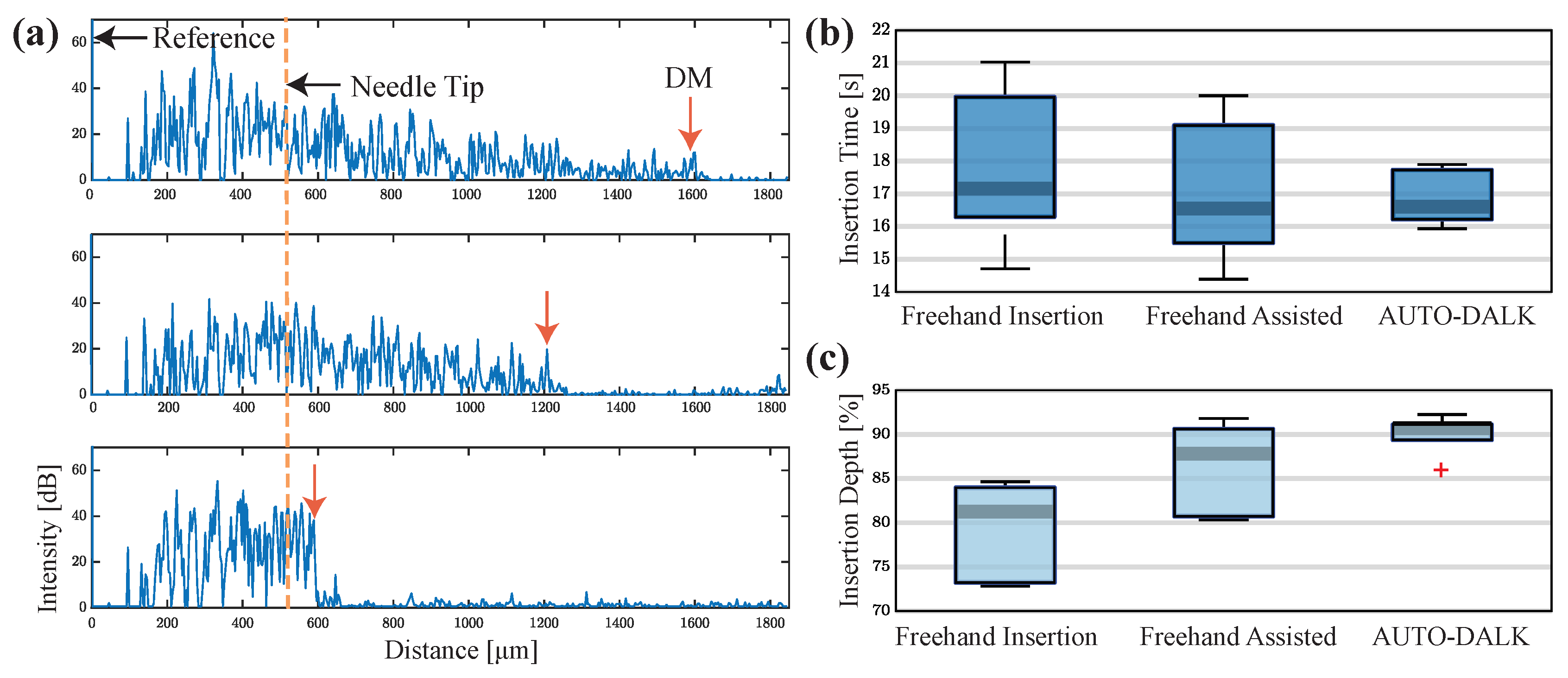 Sensors 20 00428 g007