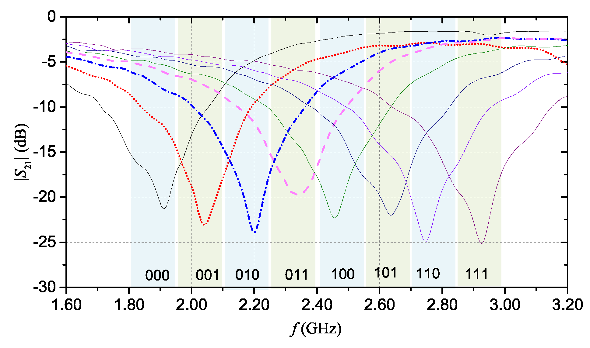 Sensors 20 00429 g011 Sensors 20 00429 g011