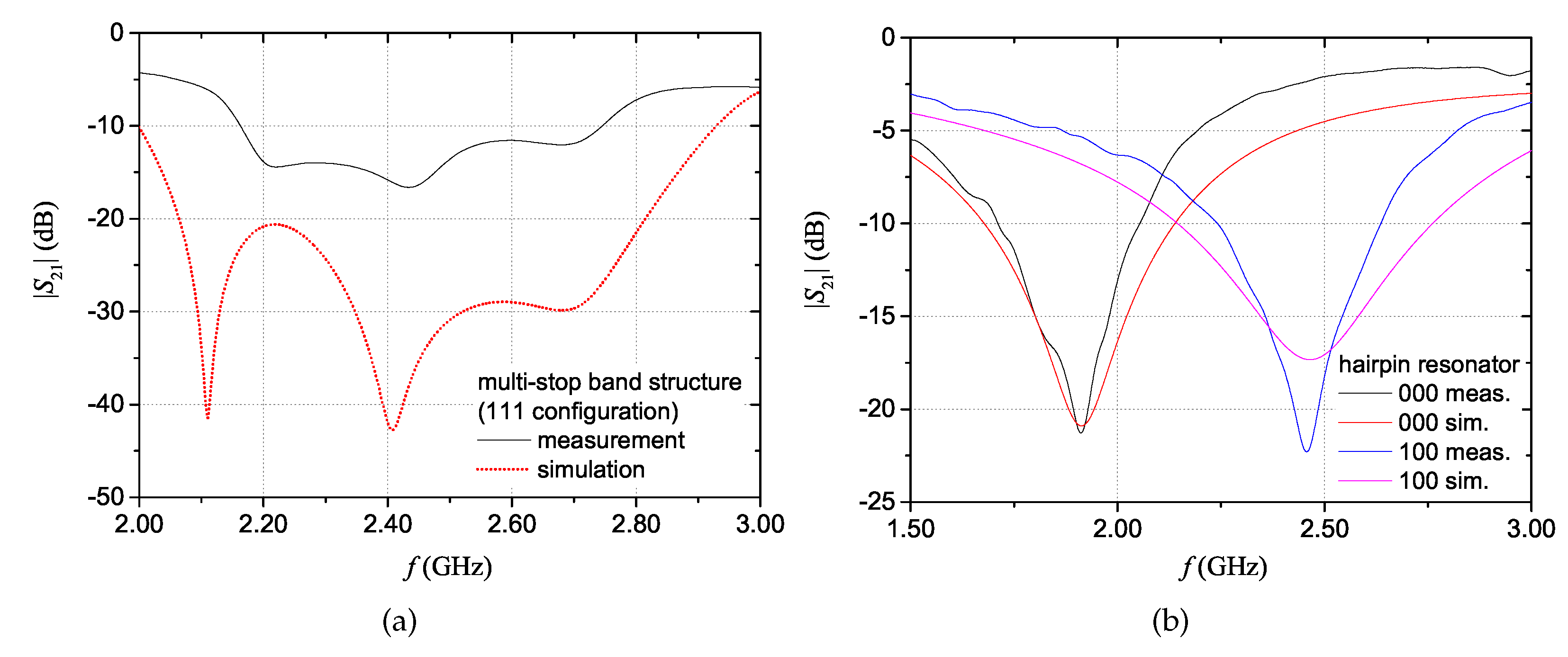 Sensors 20 00429 g012 Sensors 20 00429 g012
