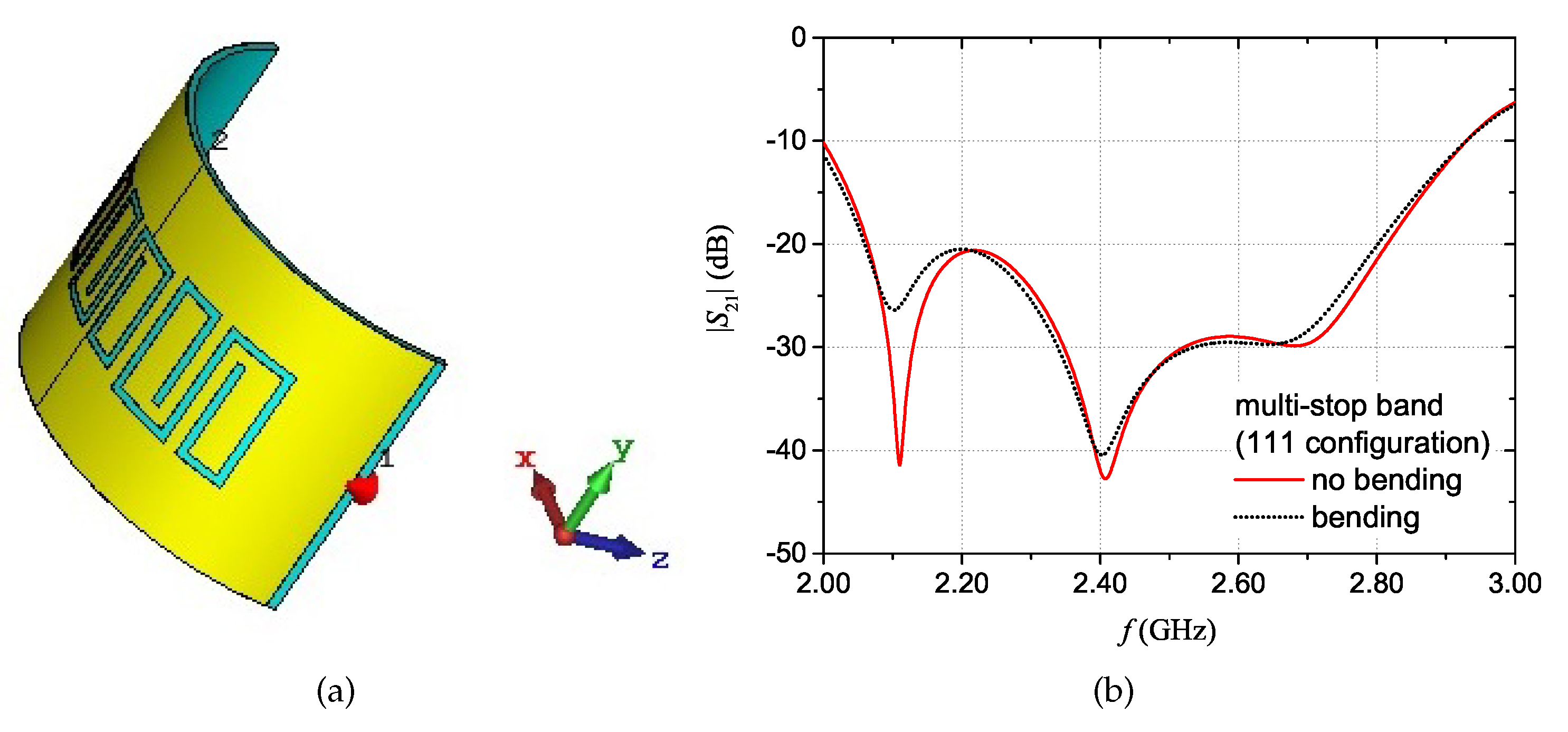 Sensors 20 00429 g013 Sensors 20 00429 g013
