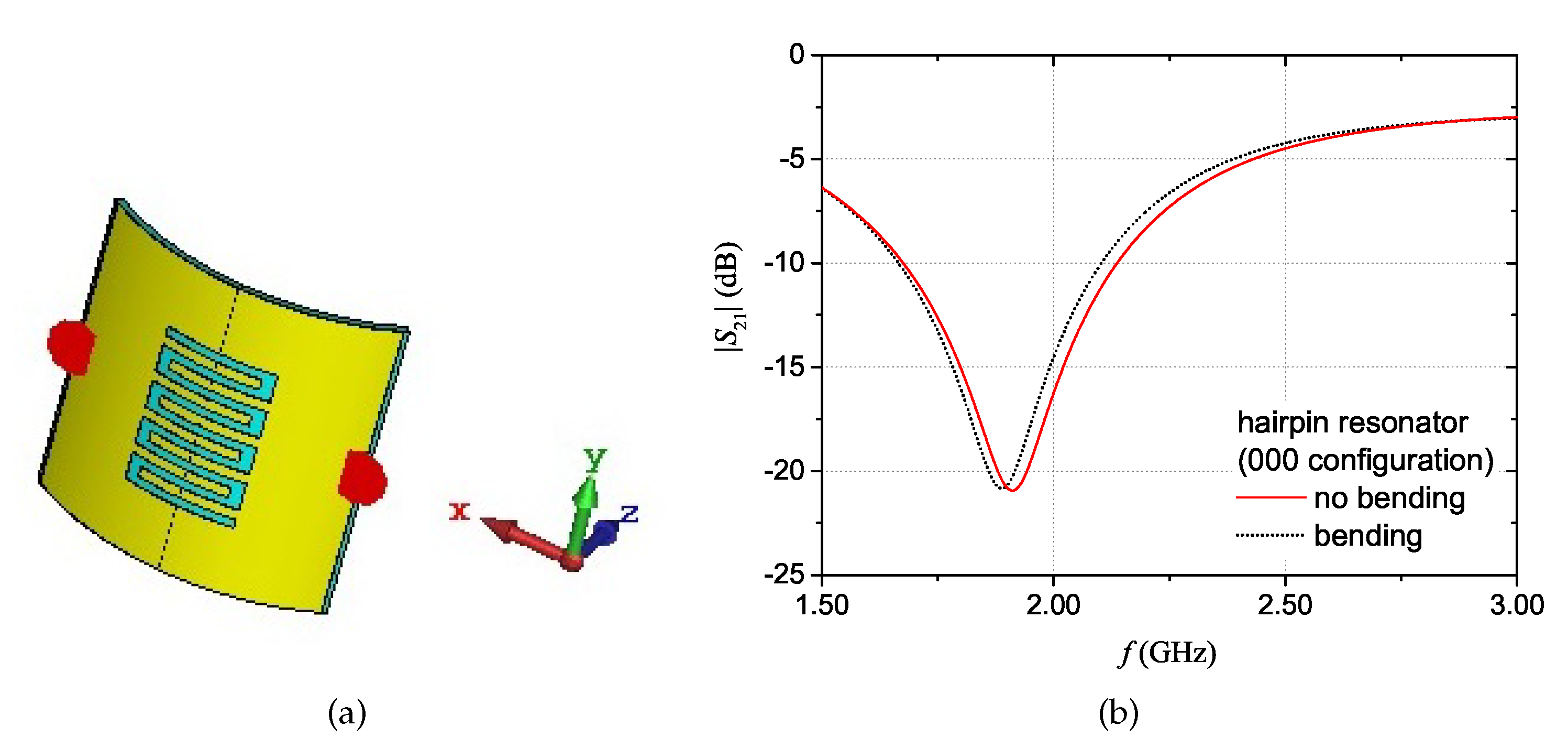 Sensors 20 00429 g014 Sensors 20 00429 g014