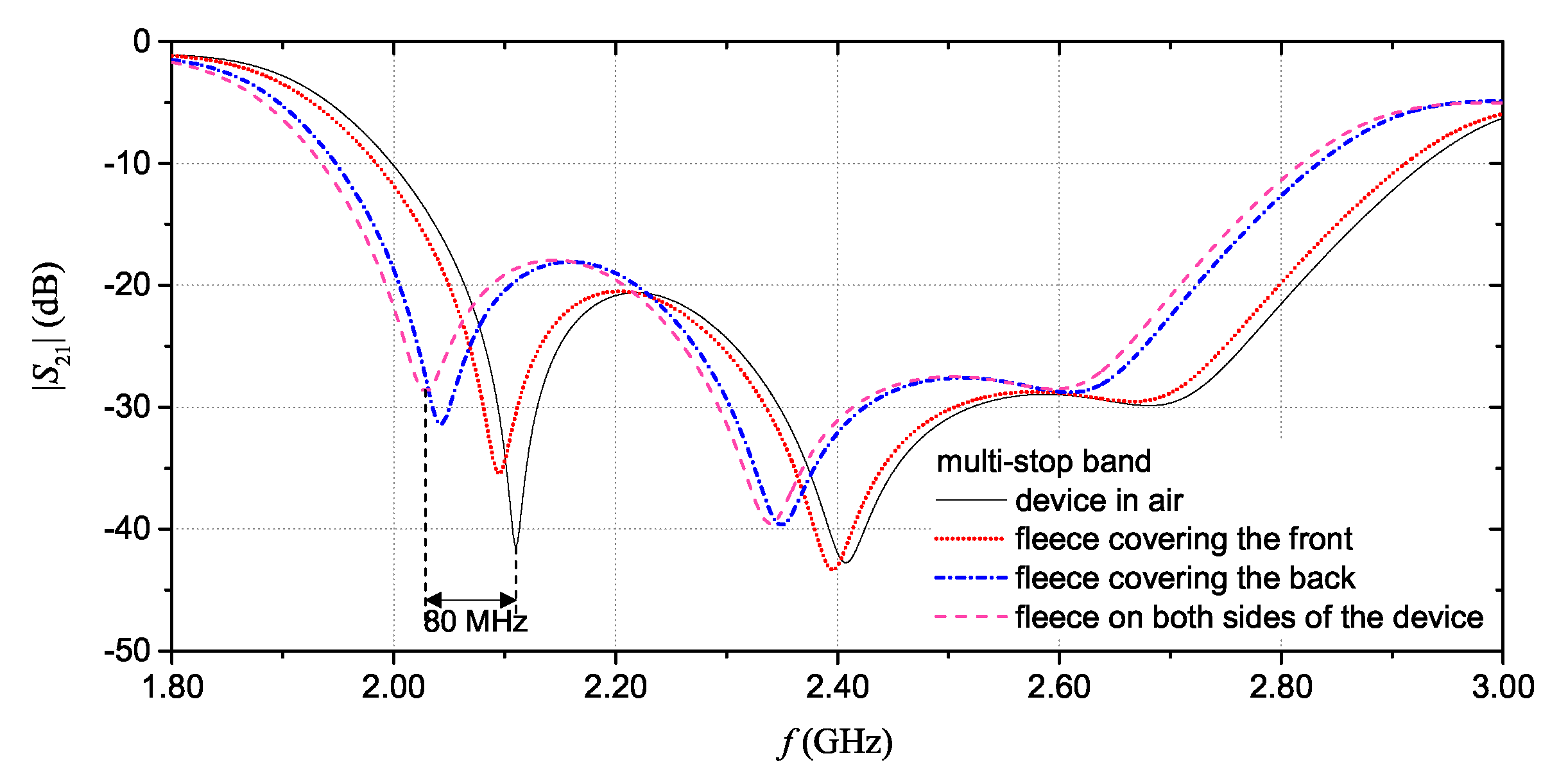 Sensors 20 00429 g015 Sensors 20 00429 g015