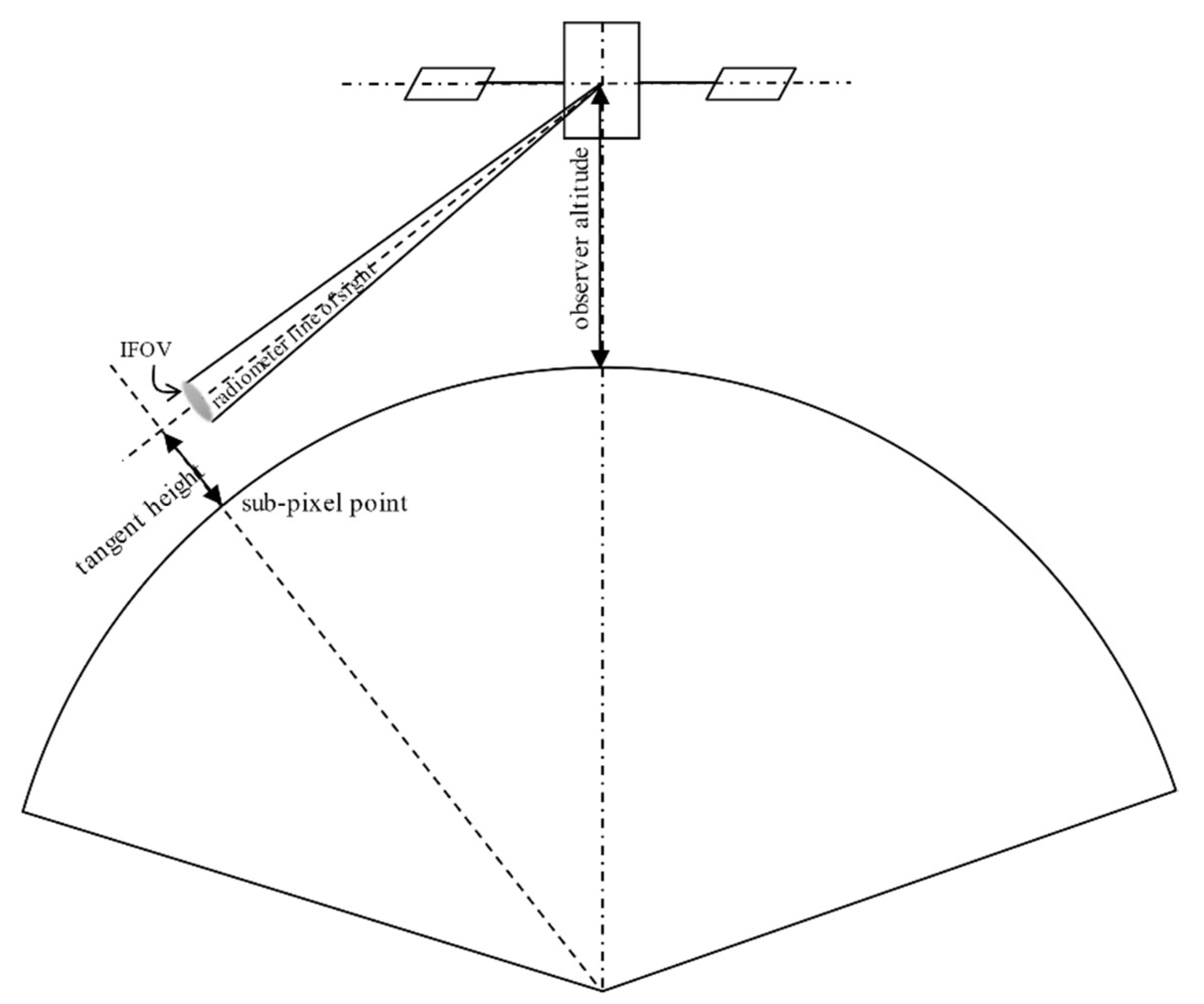 Sensors 20 00433 g002