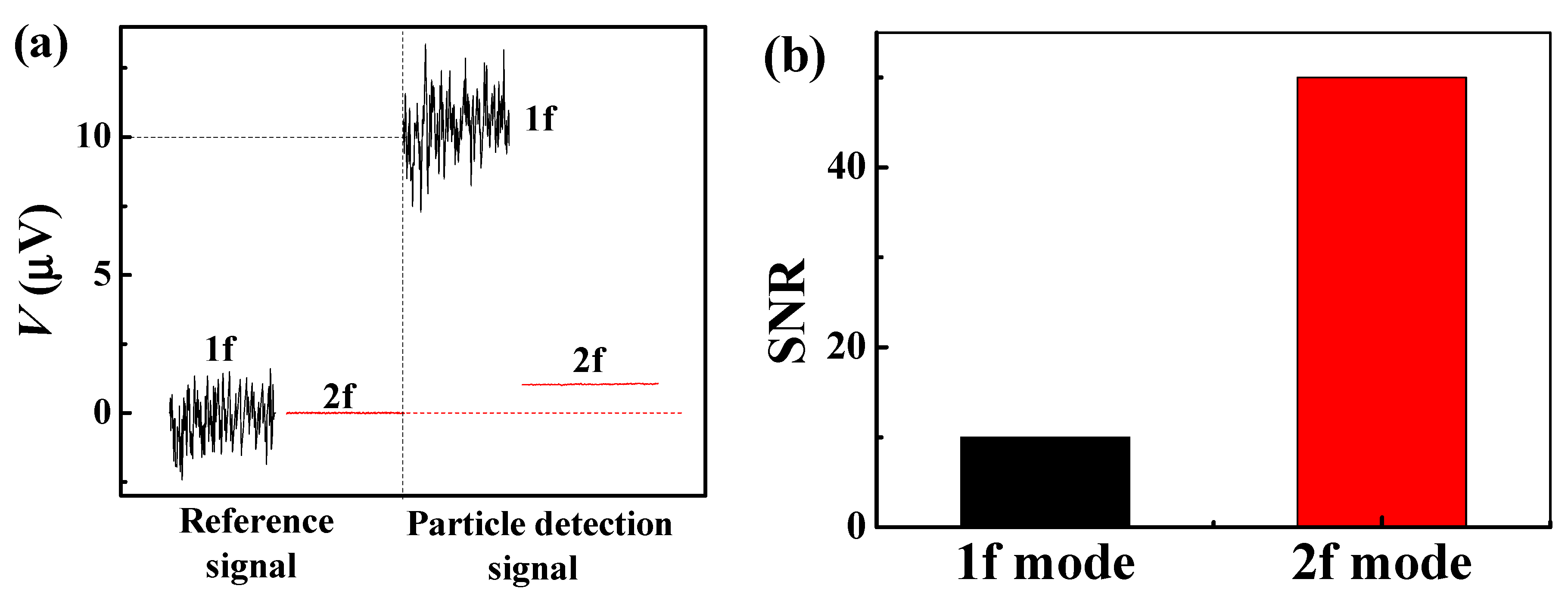 Sensors 20 00434 g003