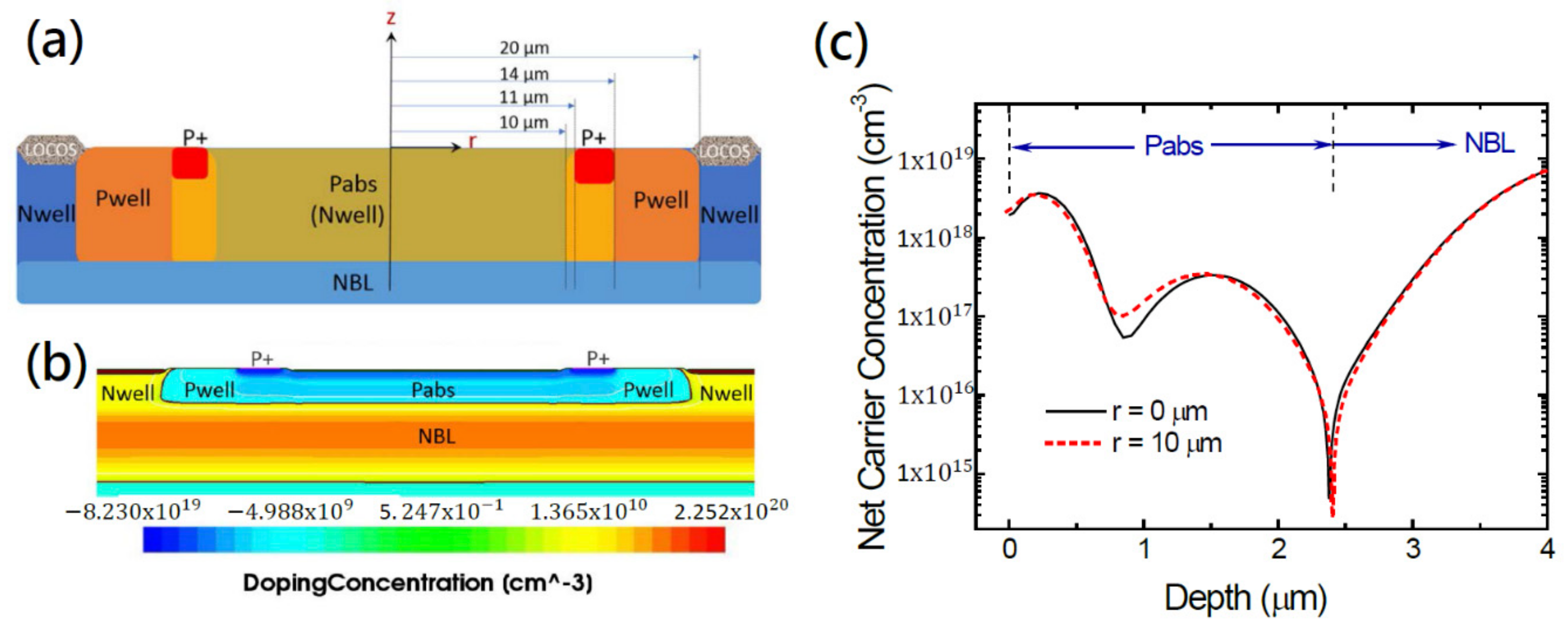 Sensors 20 00436 g001
