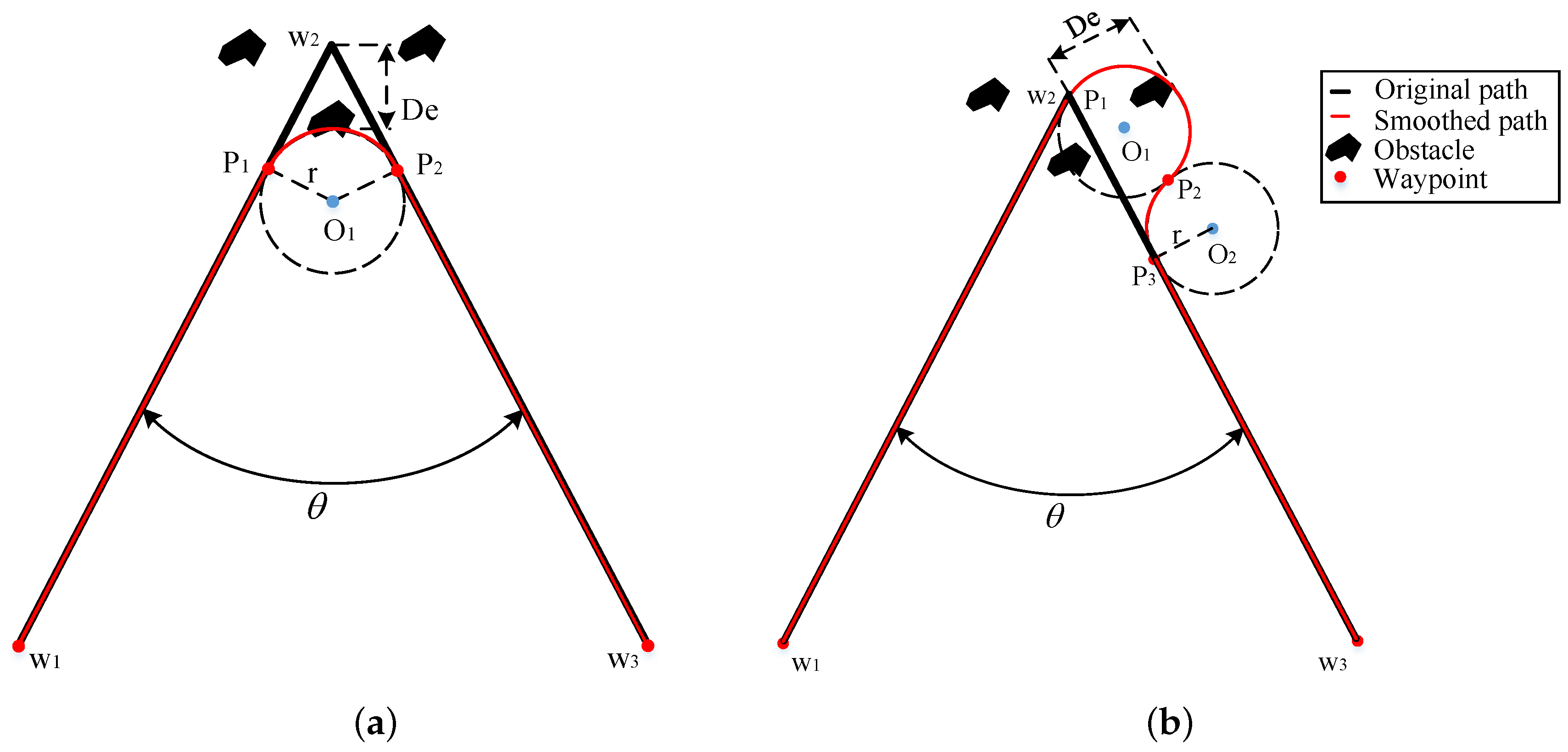 Sensors 20 00439 g003