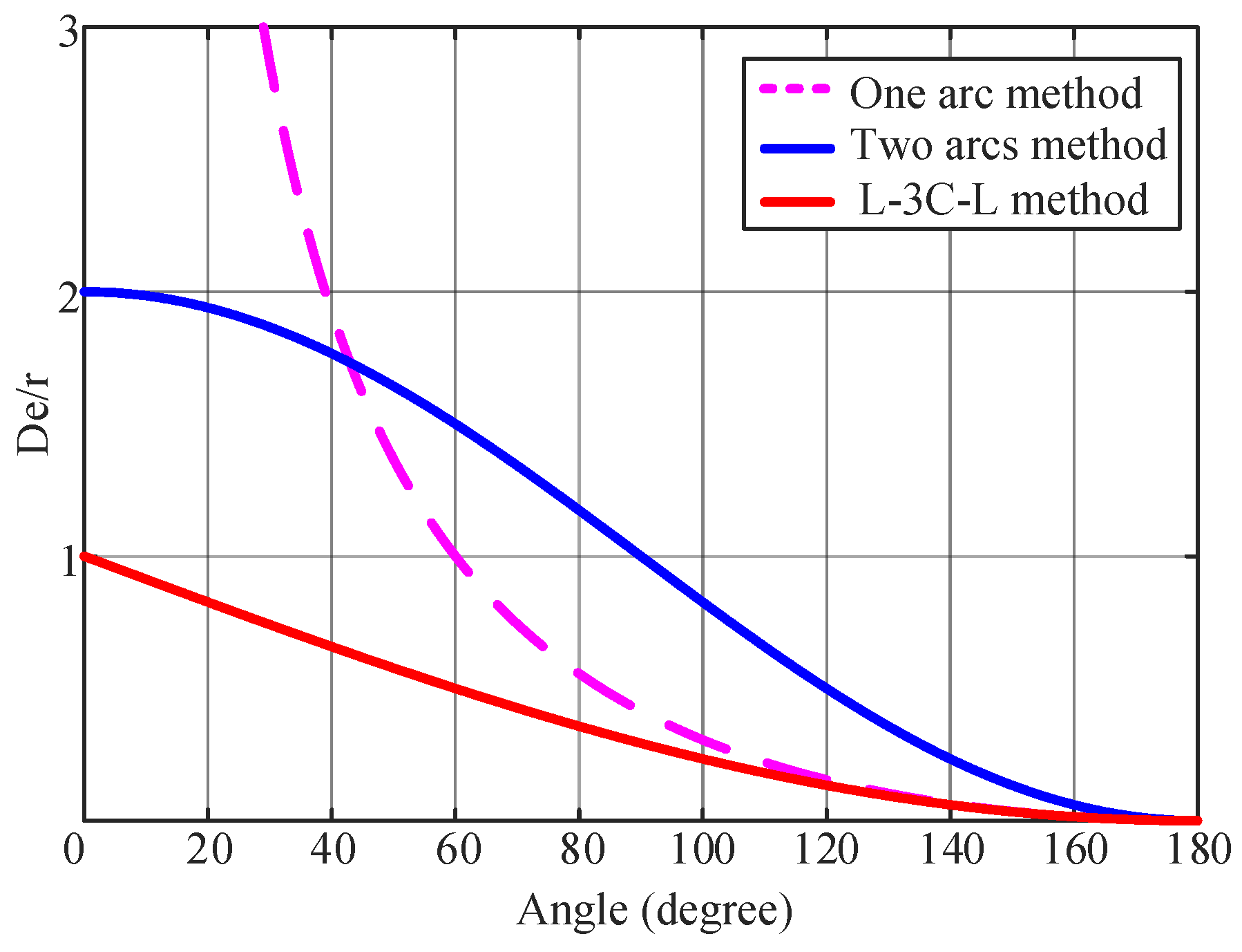 Sensors 20 00439 g005