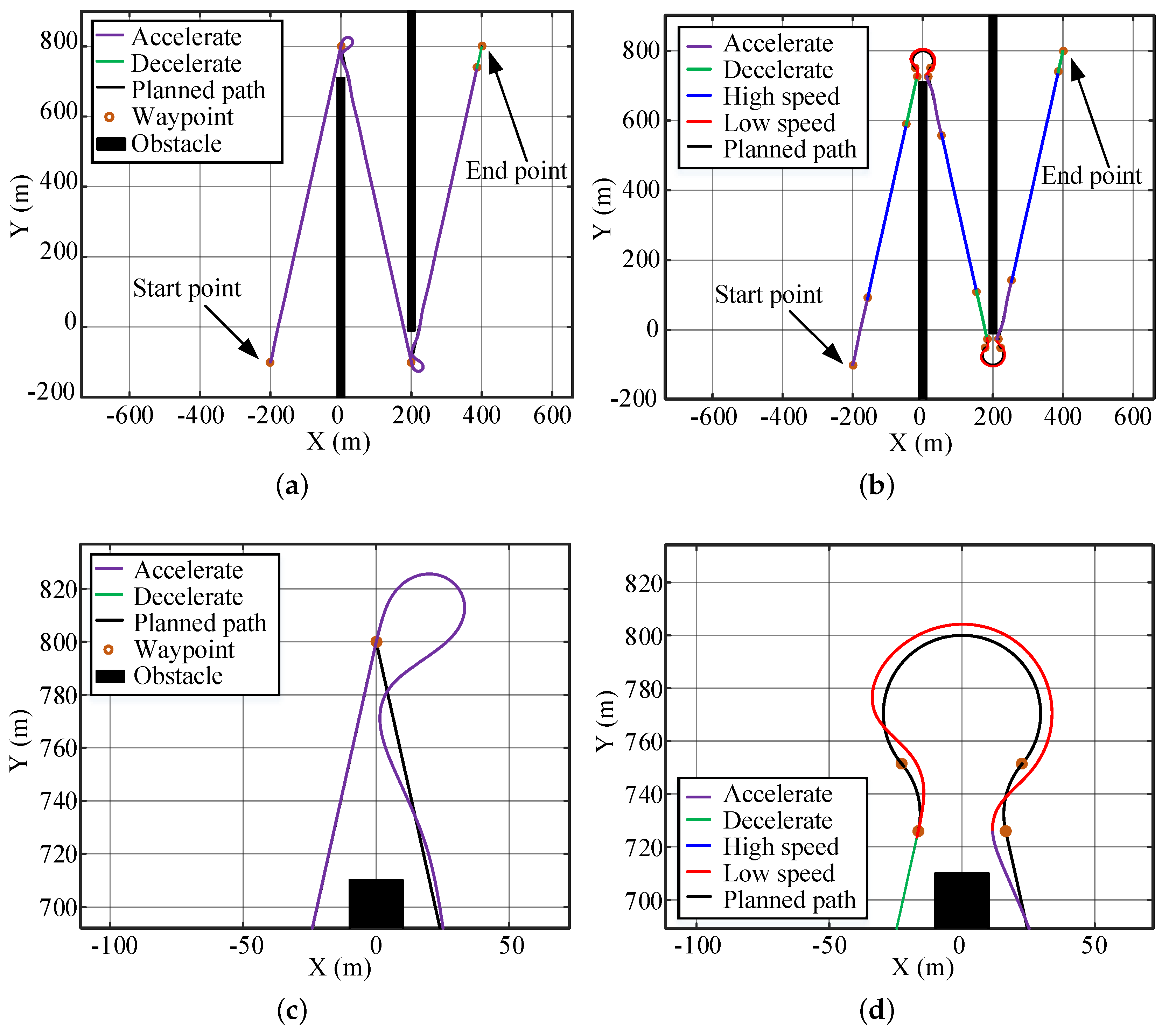 Sensors 20 00439 g012