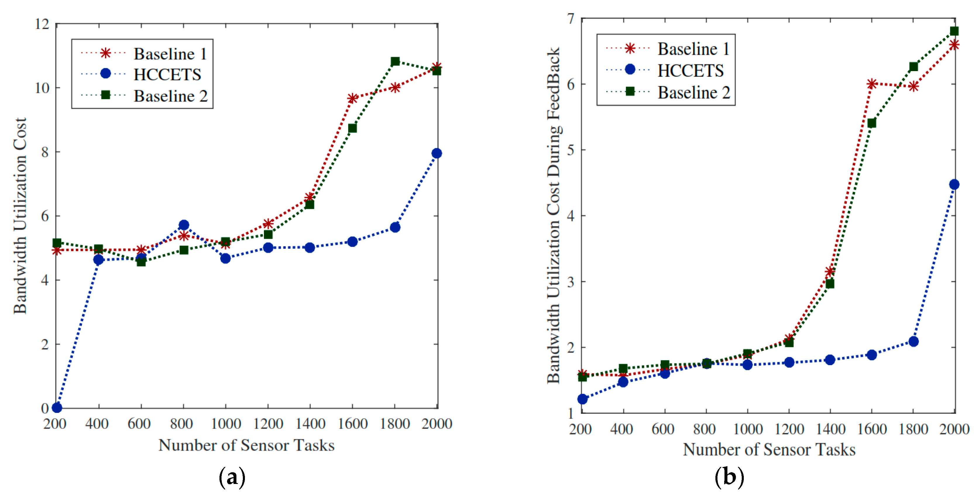 Sensors 20 00441 g008 Sensors 20 00441 g008