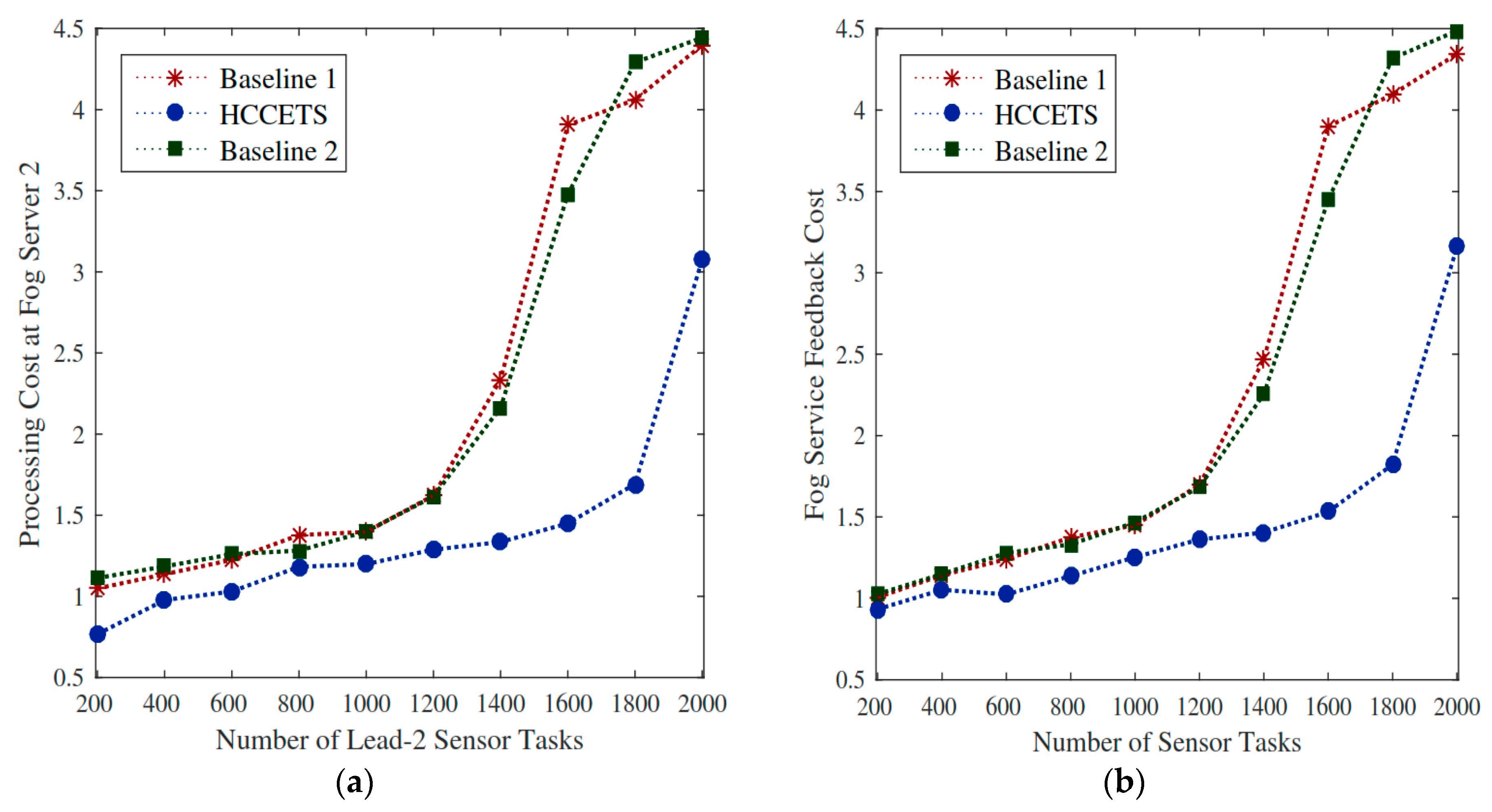 Sensors 20 00441 g011 Sensors 20 00441 g011