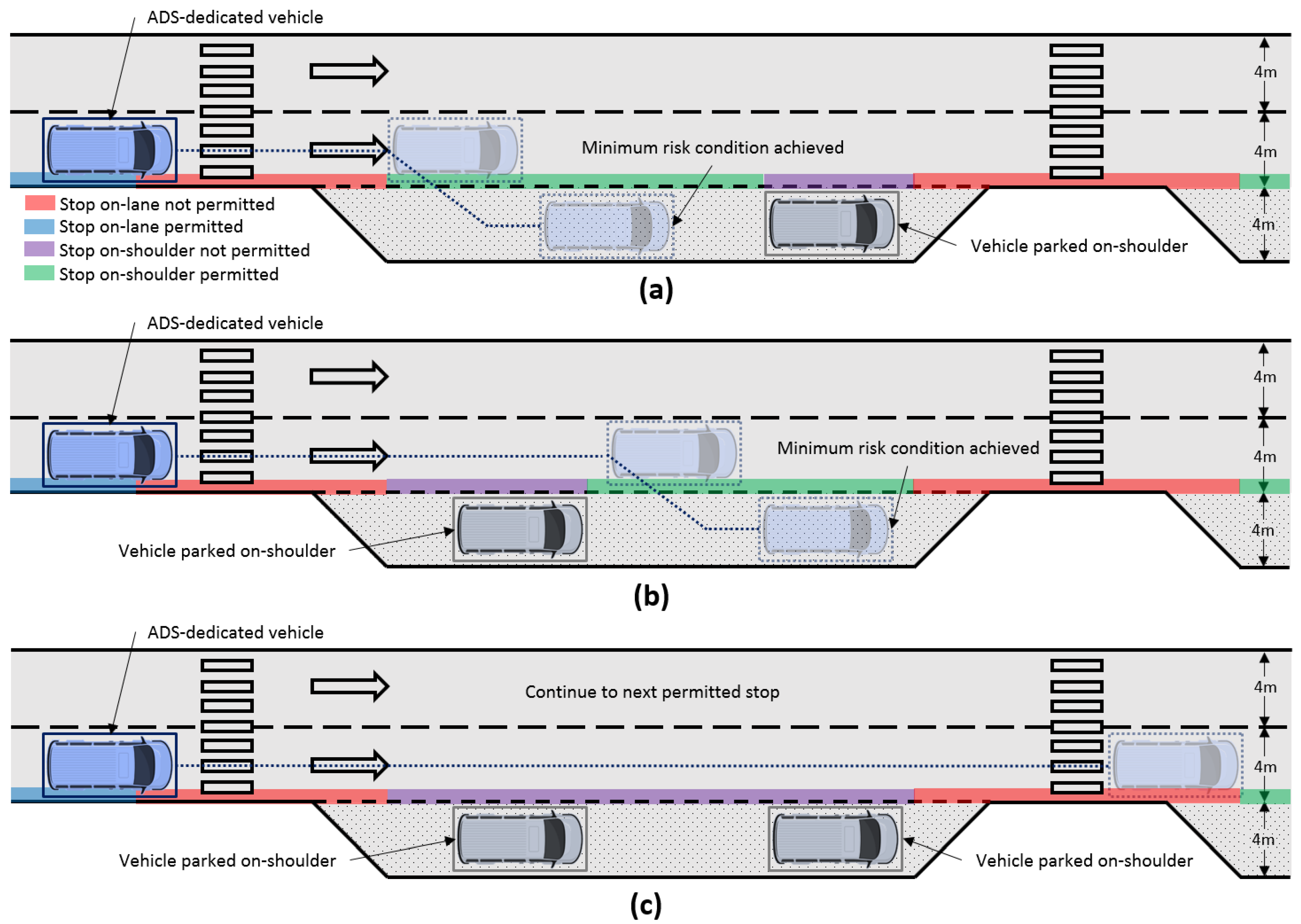 Sensors 20 00442 g007