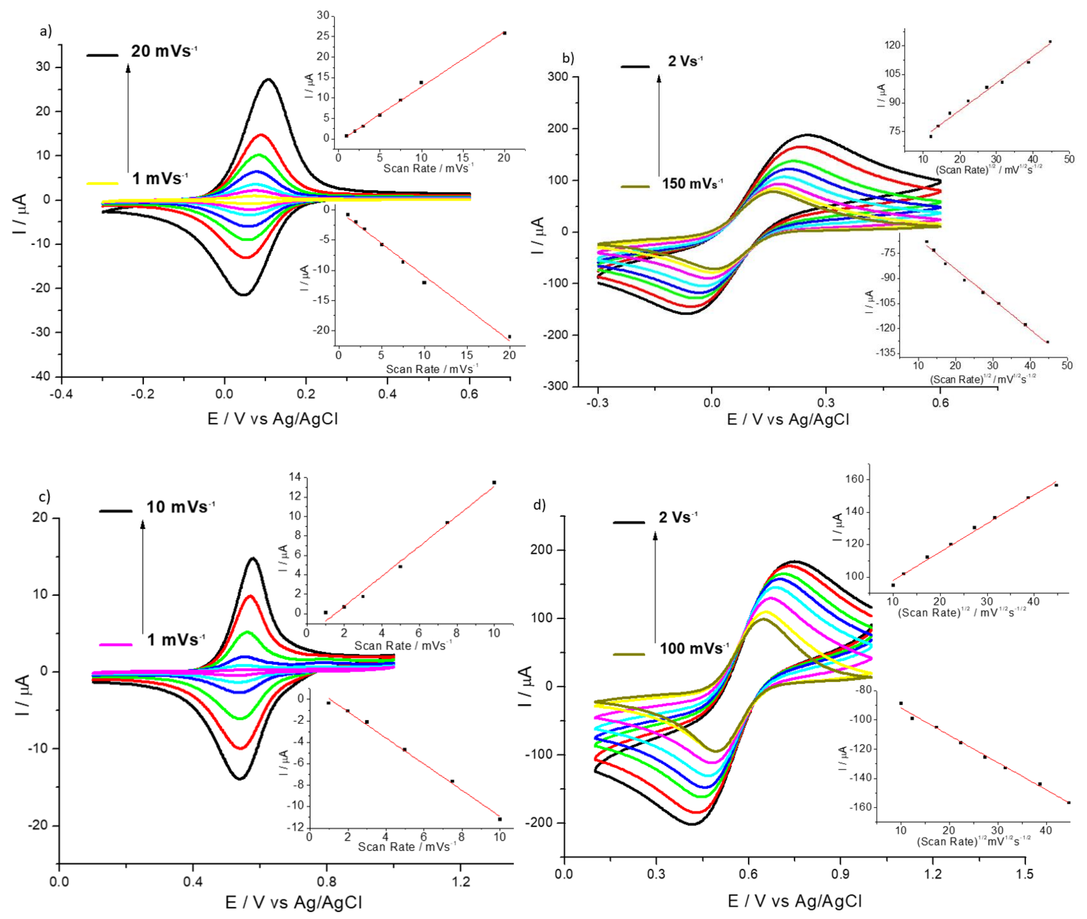 Sensors 20 00443 g001 Sensors 20 00443 g001