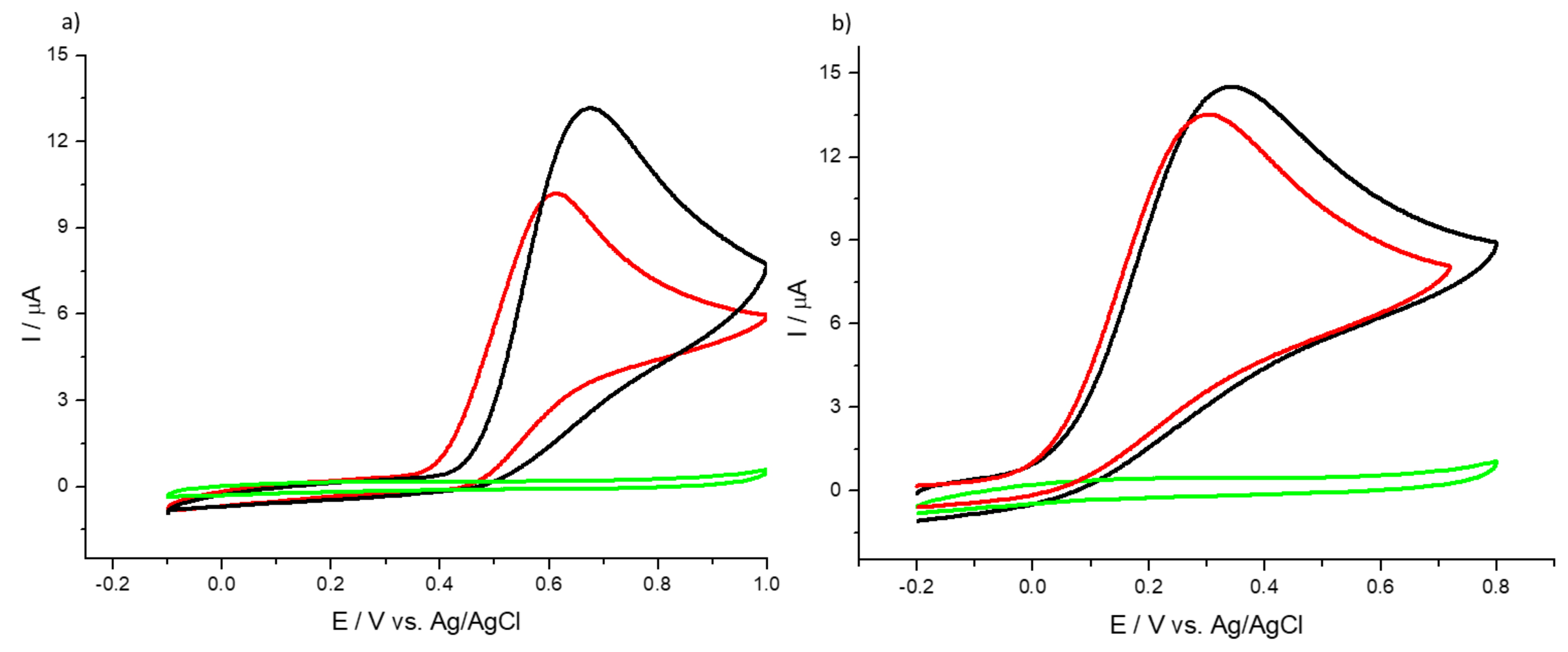 Sensors 20 00443 g003 Sensors 20 00443 g003