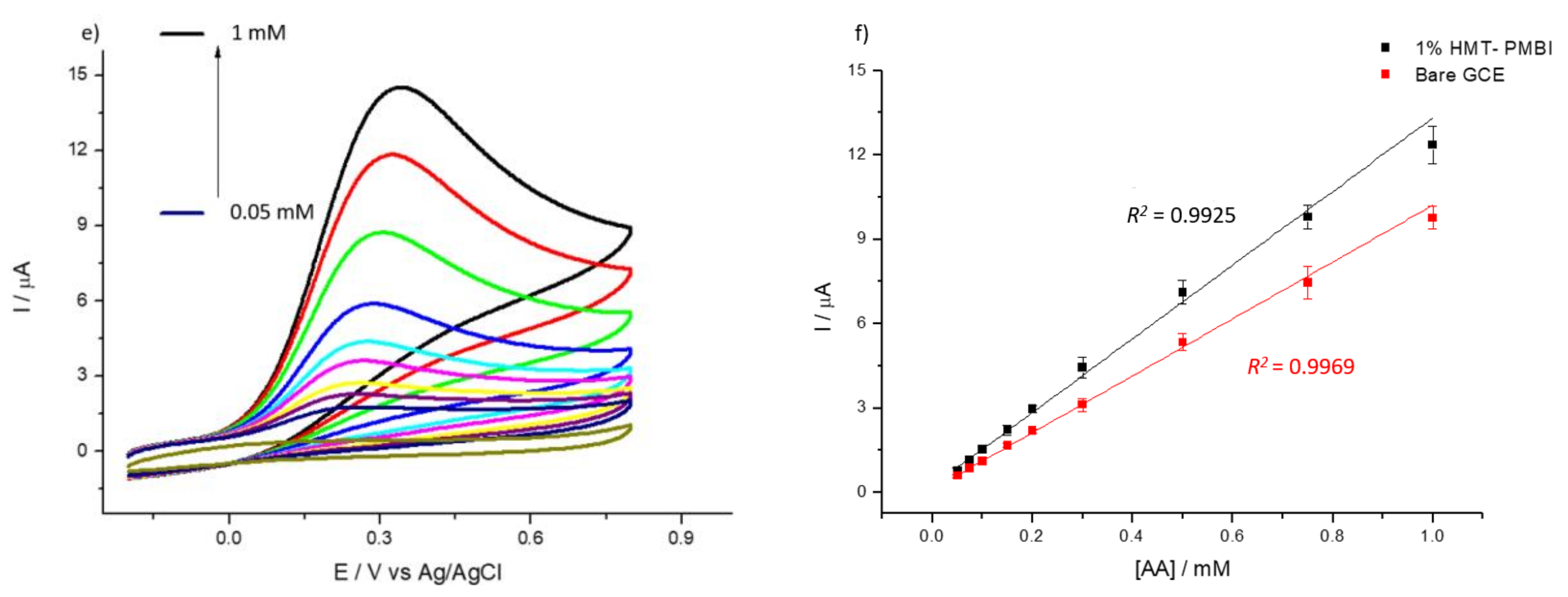 Sensors 20 00443 g004b Sensors 20 00443 g004b