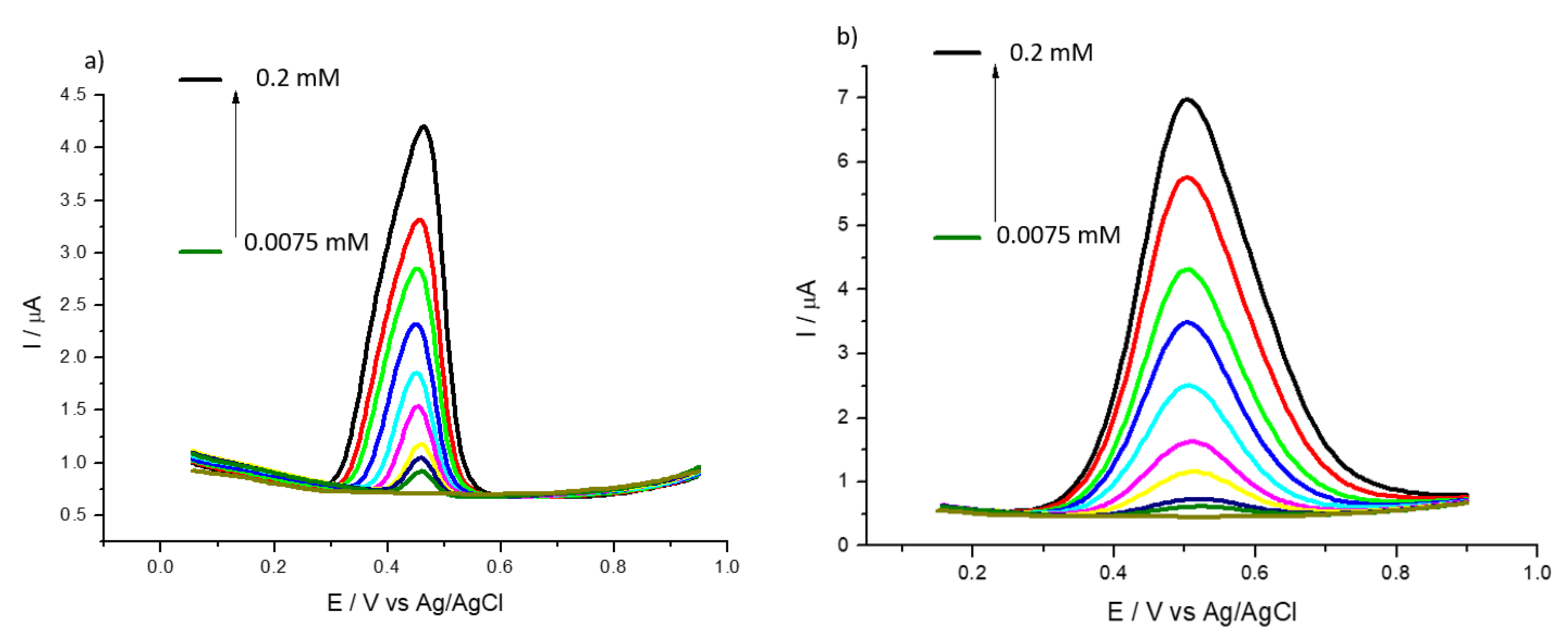 Sensors 20 00443 g005a Sensors 20 00443 g005a