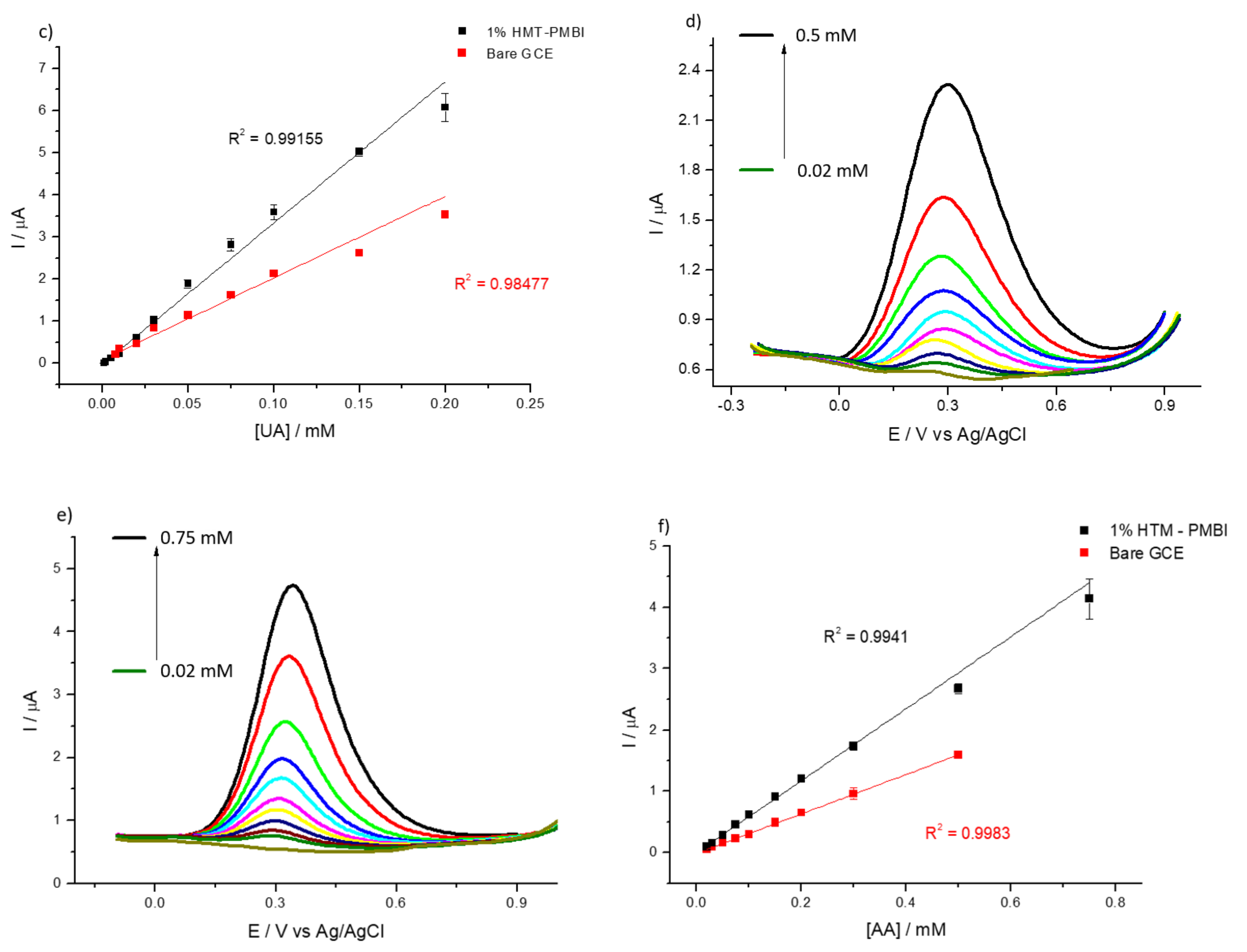 Sensors 20 00443 g005b Sensors 20 00443 g005b