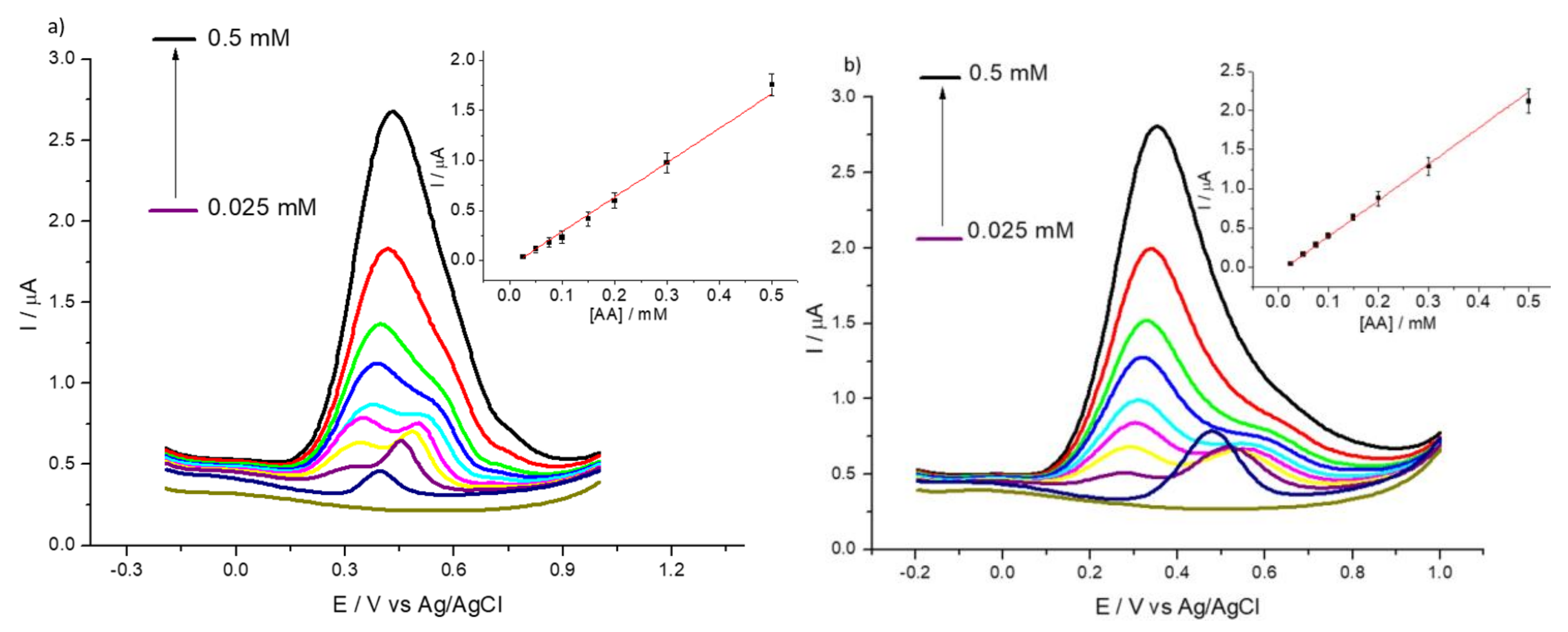 Sensors 20 00443 g006 Sensors 20 00443 g006