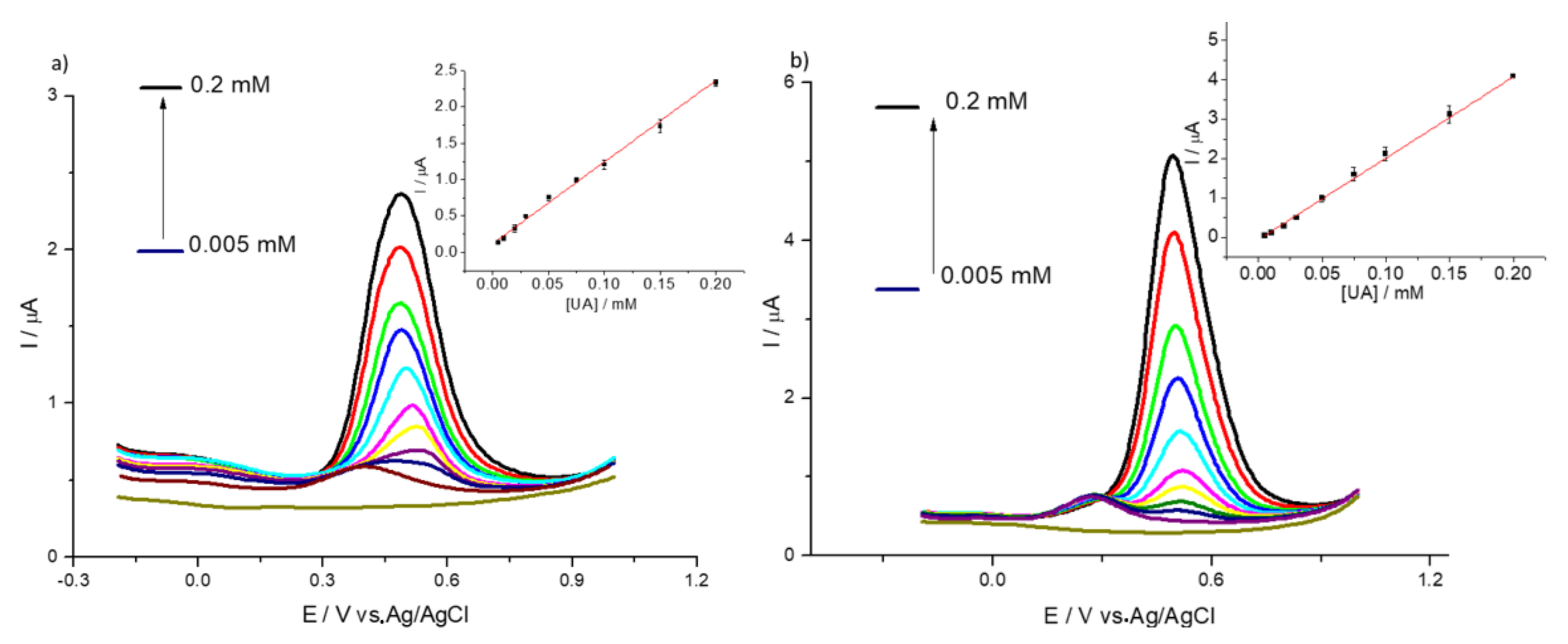 Sensors 20 00443 g007 Sensors 20 00443 g007