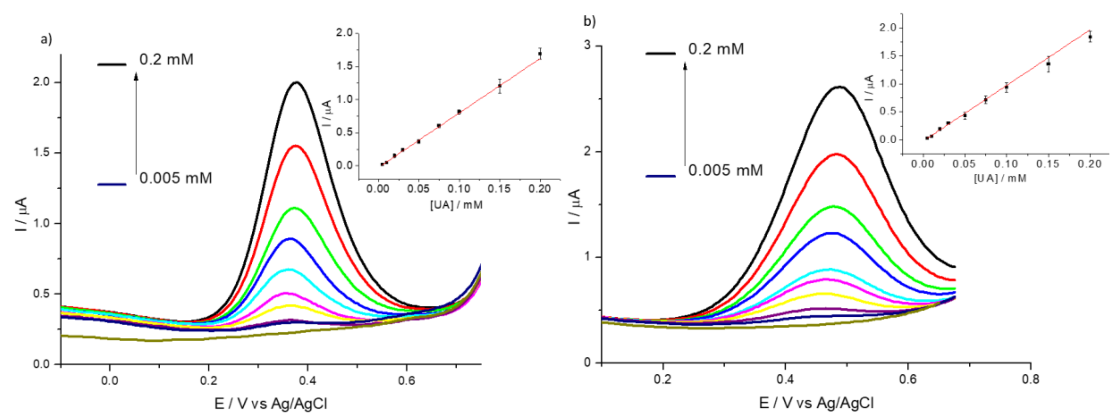 Sensors 20 00443 g009 Sensors 20 00443 g009