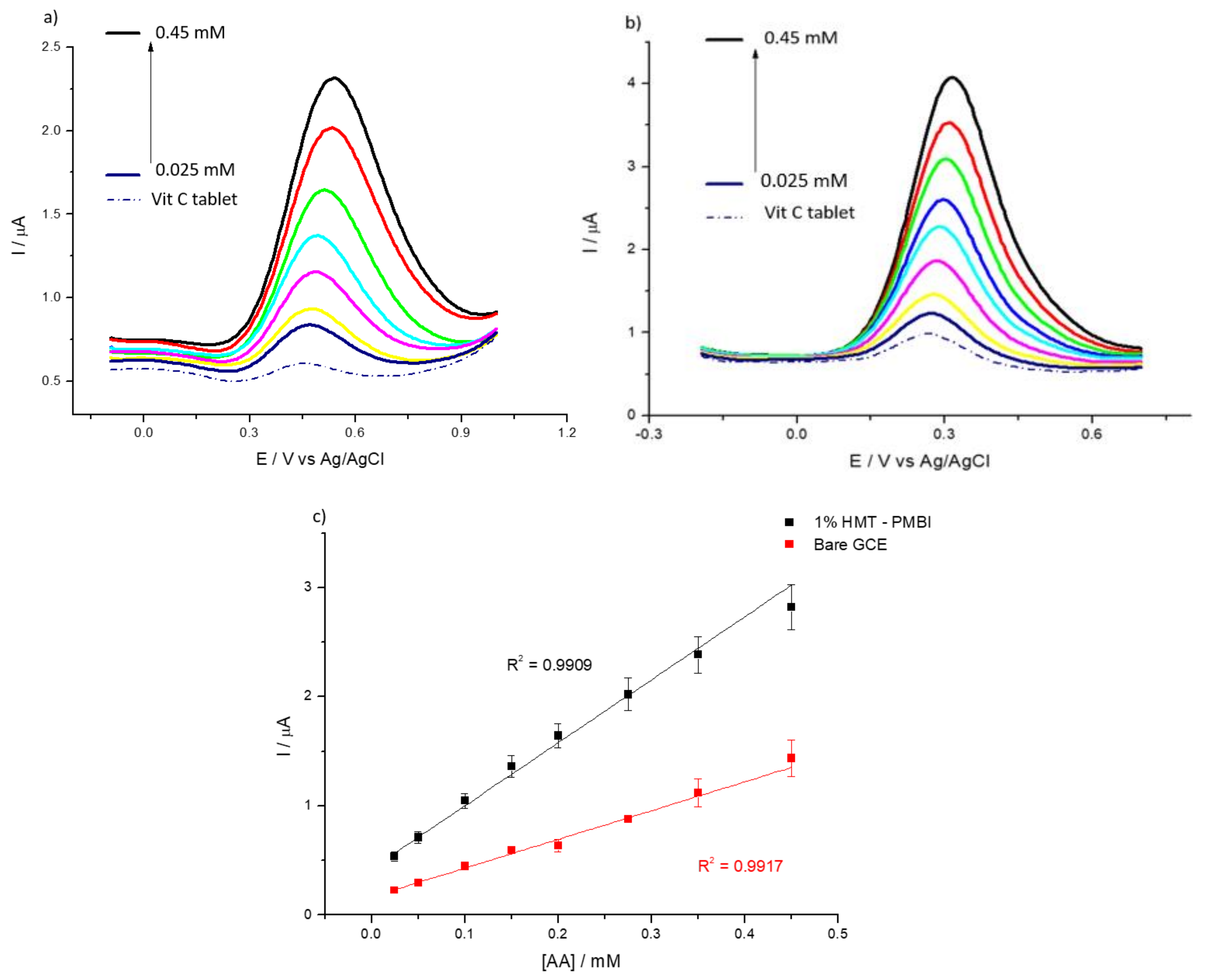 Sensors 20 00443 g010 Sensors 20 00443 g010