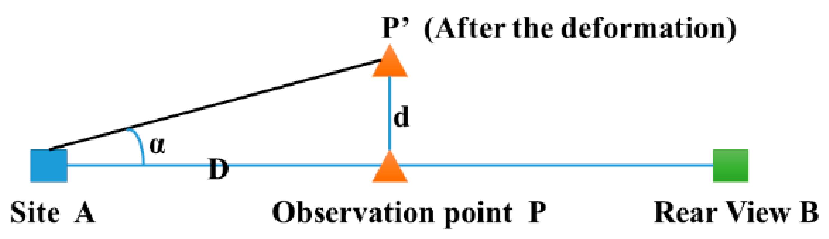 Sensors 20 00444 g002
