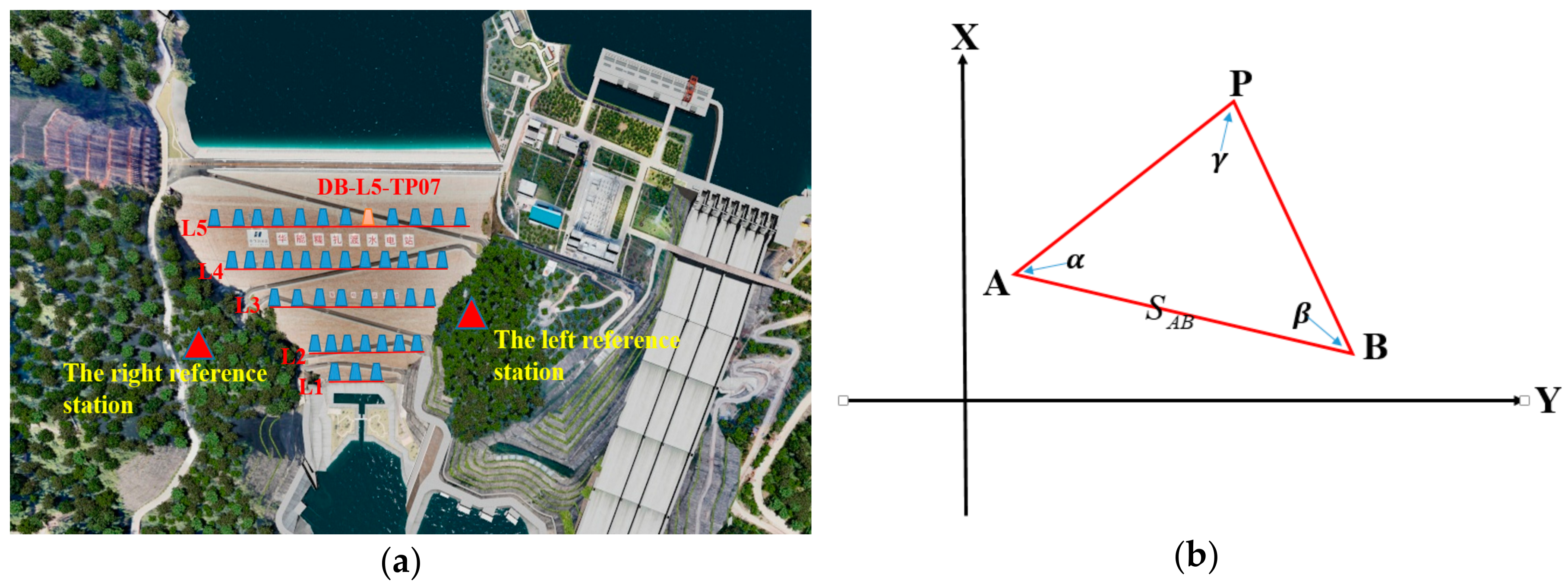 Sensors 20 00444 g003
