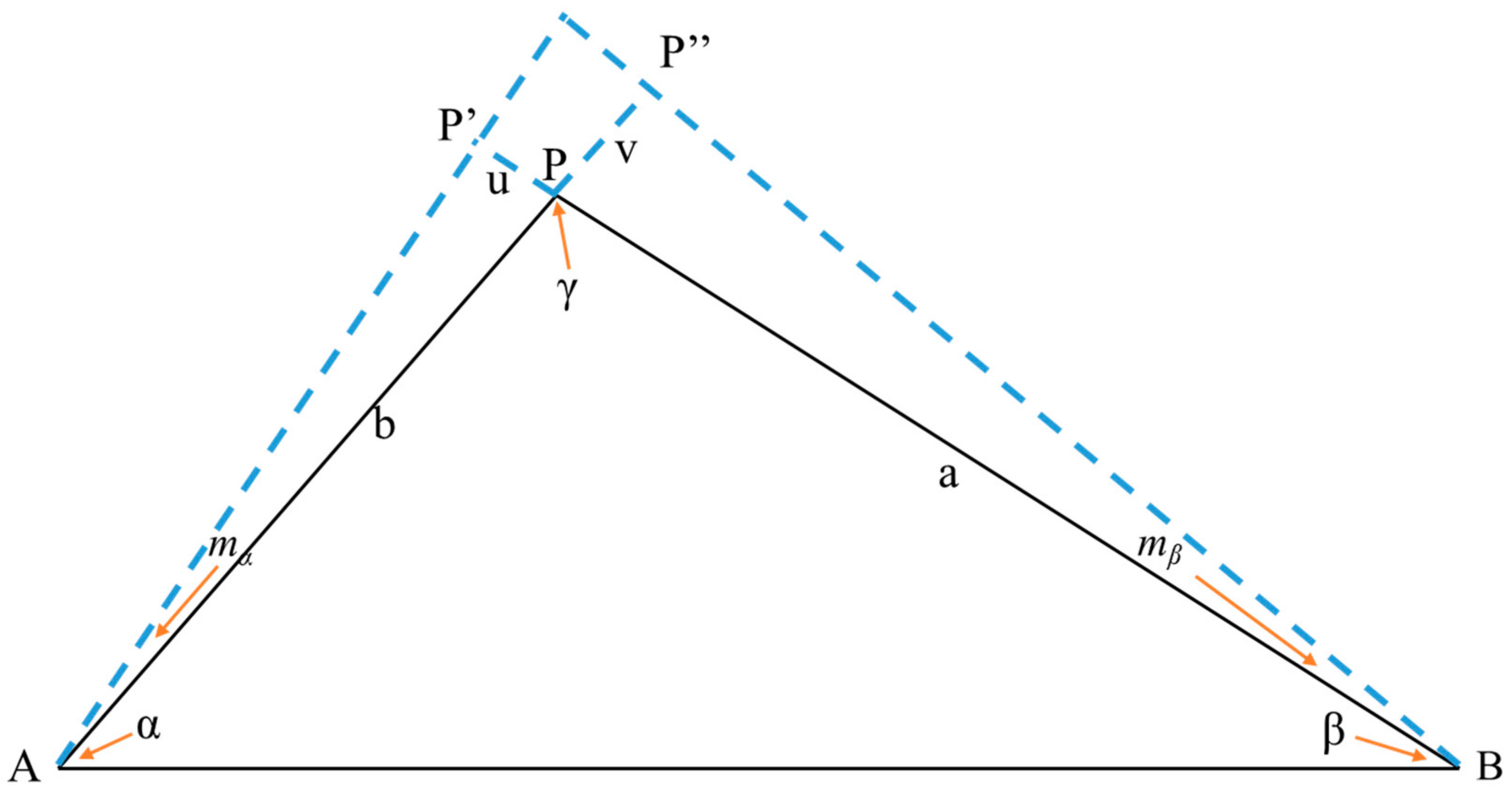 Sensors 20 00444 g004