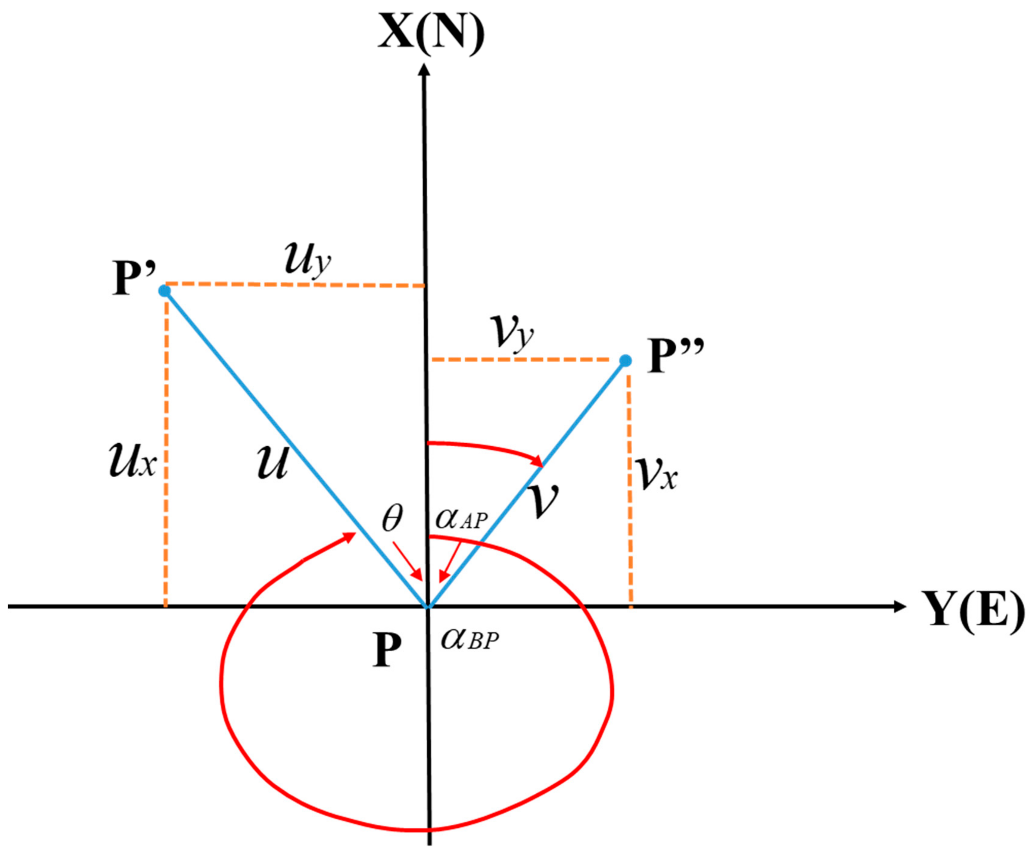 Sensors 20 00444 g005