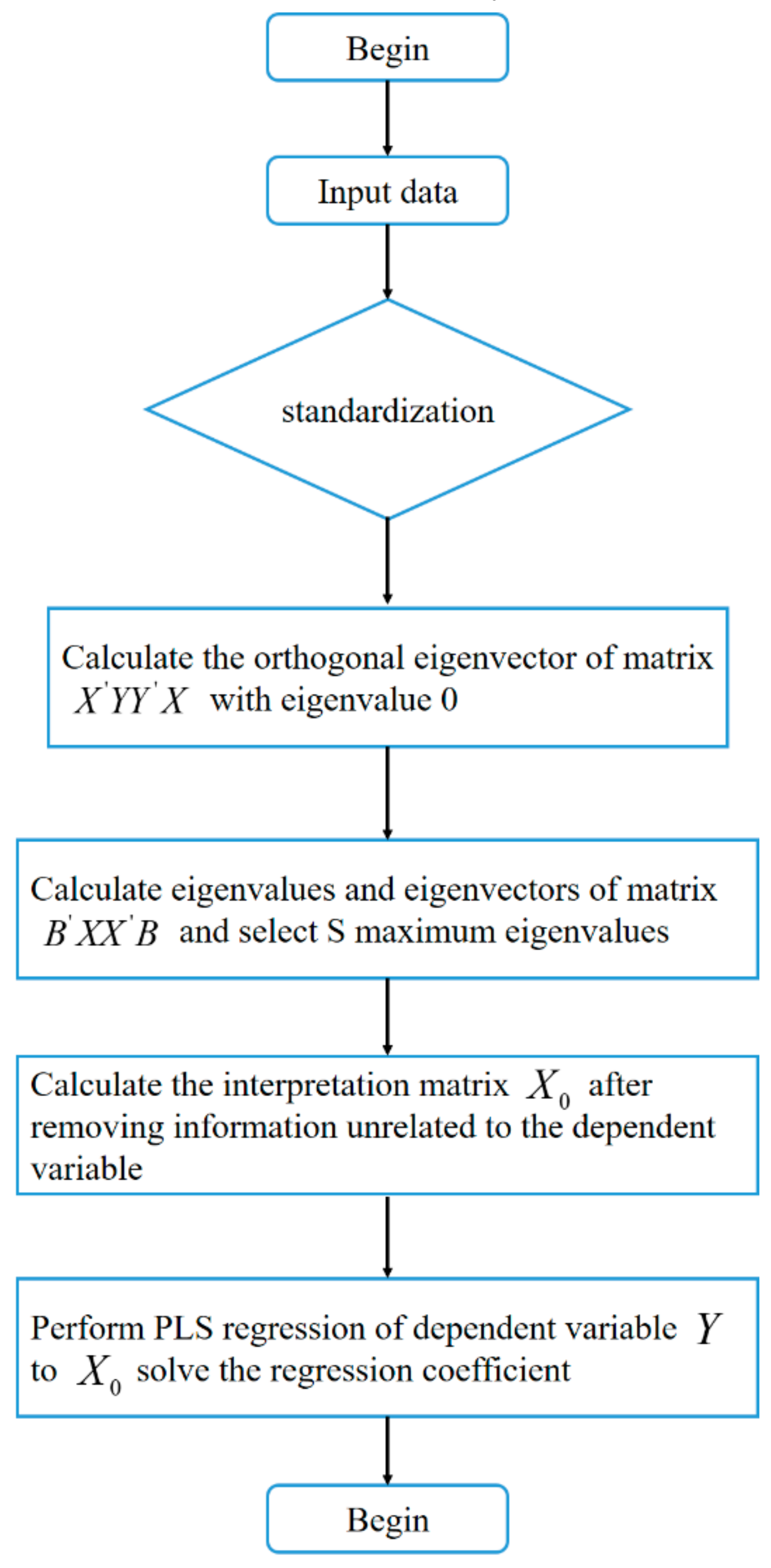 Sensors 20 00444 g006