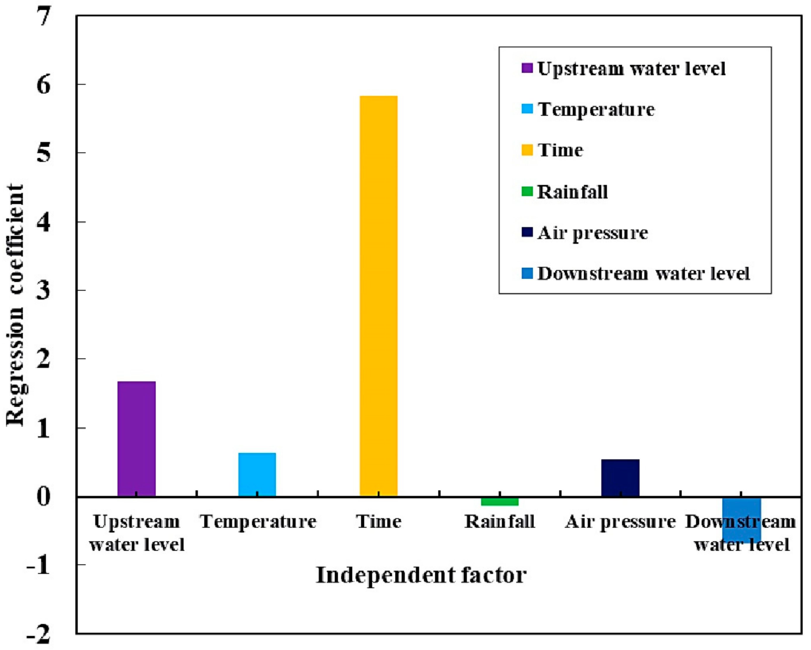 Sensors 20 00444 g007