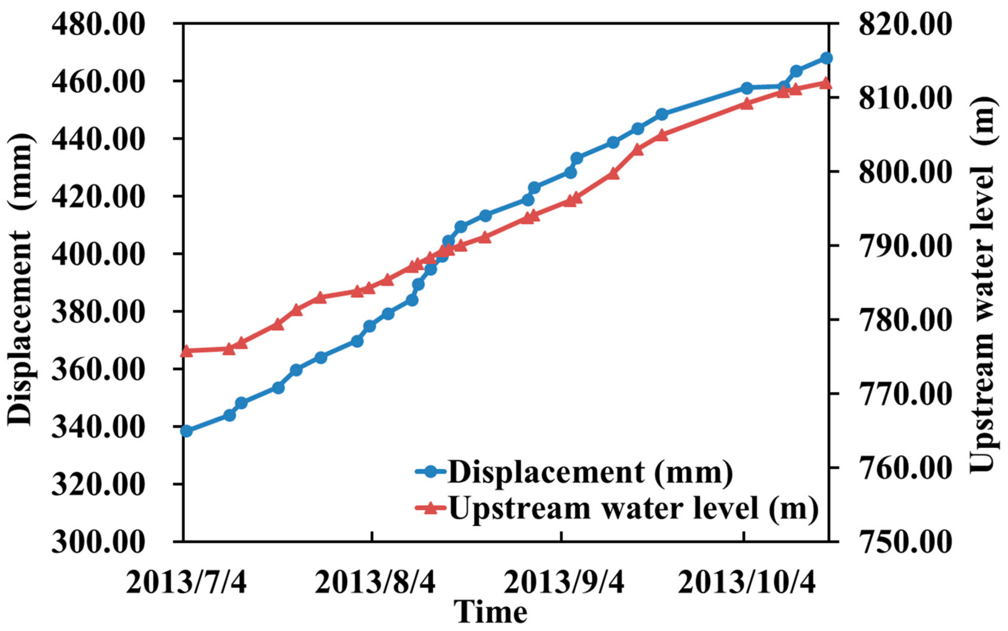Sensors 20 00444 g008