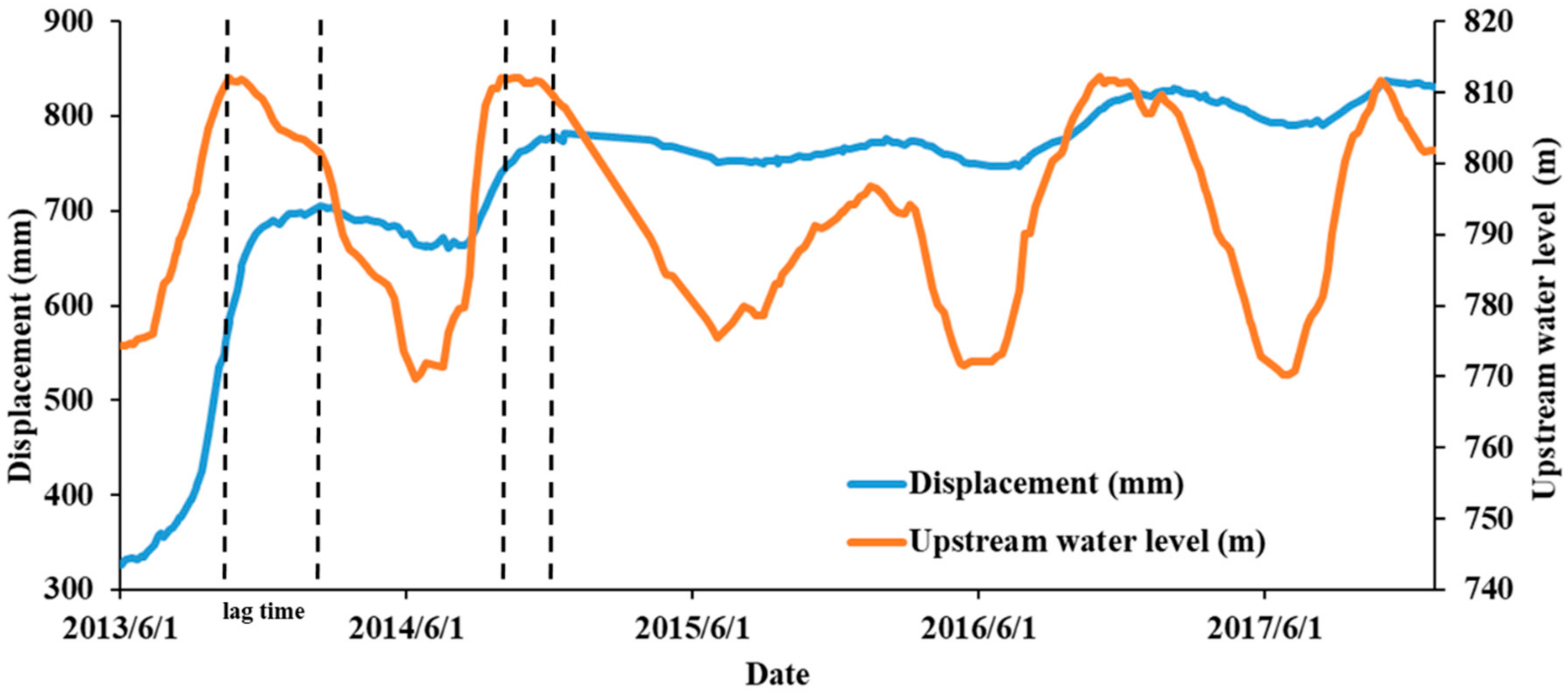 Sensors 20 00444 g009